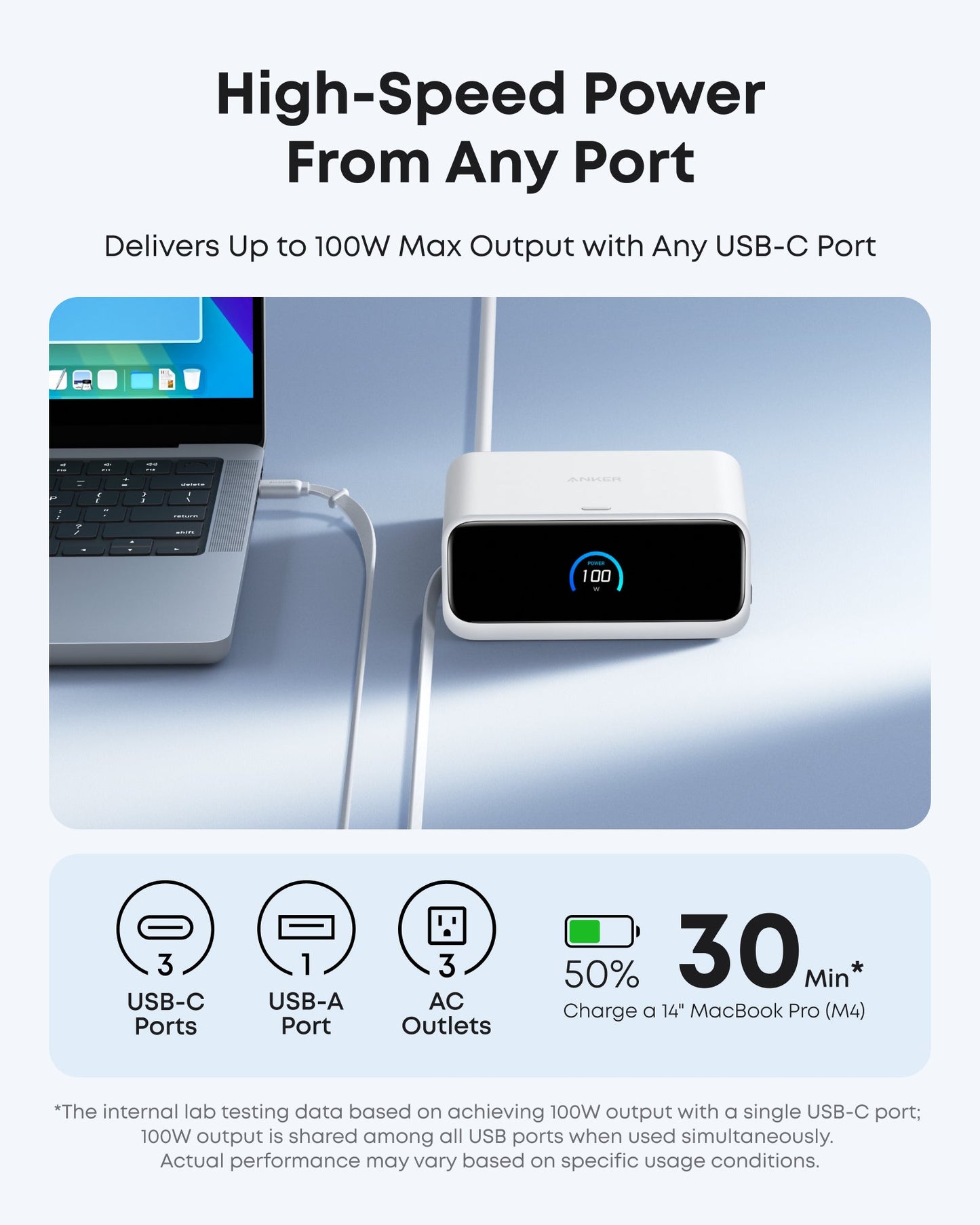 The Anker Nano Charging Station (7-in-1, 100W) in white powers a silver laptop via USB-C, featuring two USB-C ports, one USB-A port, and two AC outlets. Highlights: “Up to 100W Max Output,” charges 50% in 30 minutes, lists available ports.