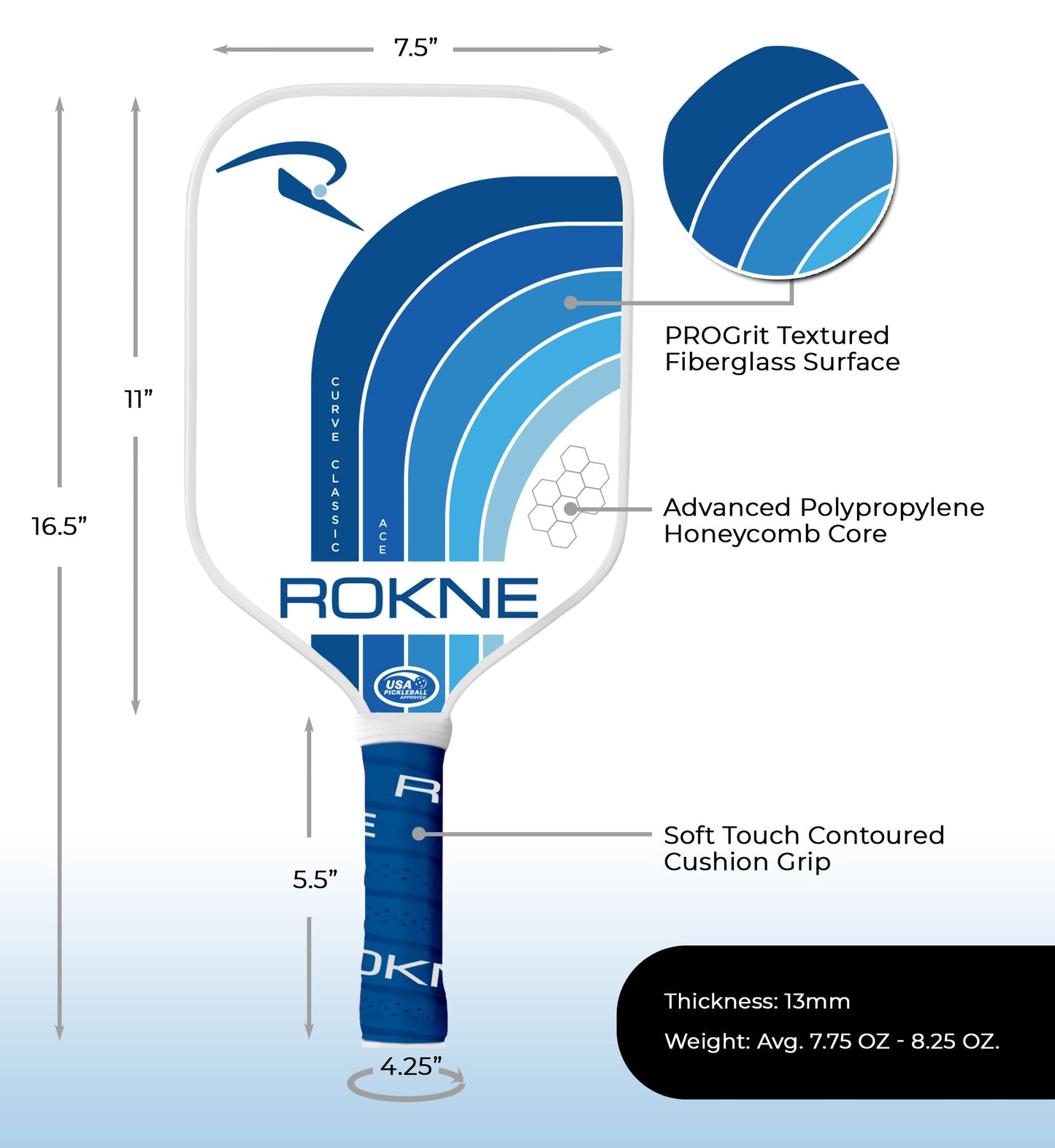 Labeled diagram of the ROKNE CURVE CLASSIC ACE pickleball paddle: 16.5 x 7.5 in. face, textured fiberglass surface, advanced honeycomb core, soft contoured grip, 13mm thick, and weighs 7.75–8.25 oz.