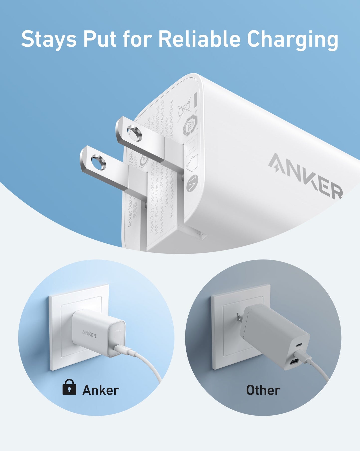 The Anker Nano Charger (100W) with USB-C Cable is shown plugged in securely, staying firmly in place compared to another loose charger. Text reads, “Stays Put for Reliable Charging.” Brand: Anker.
