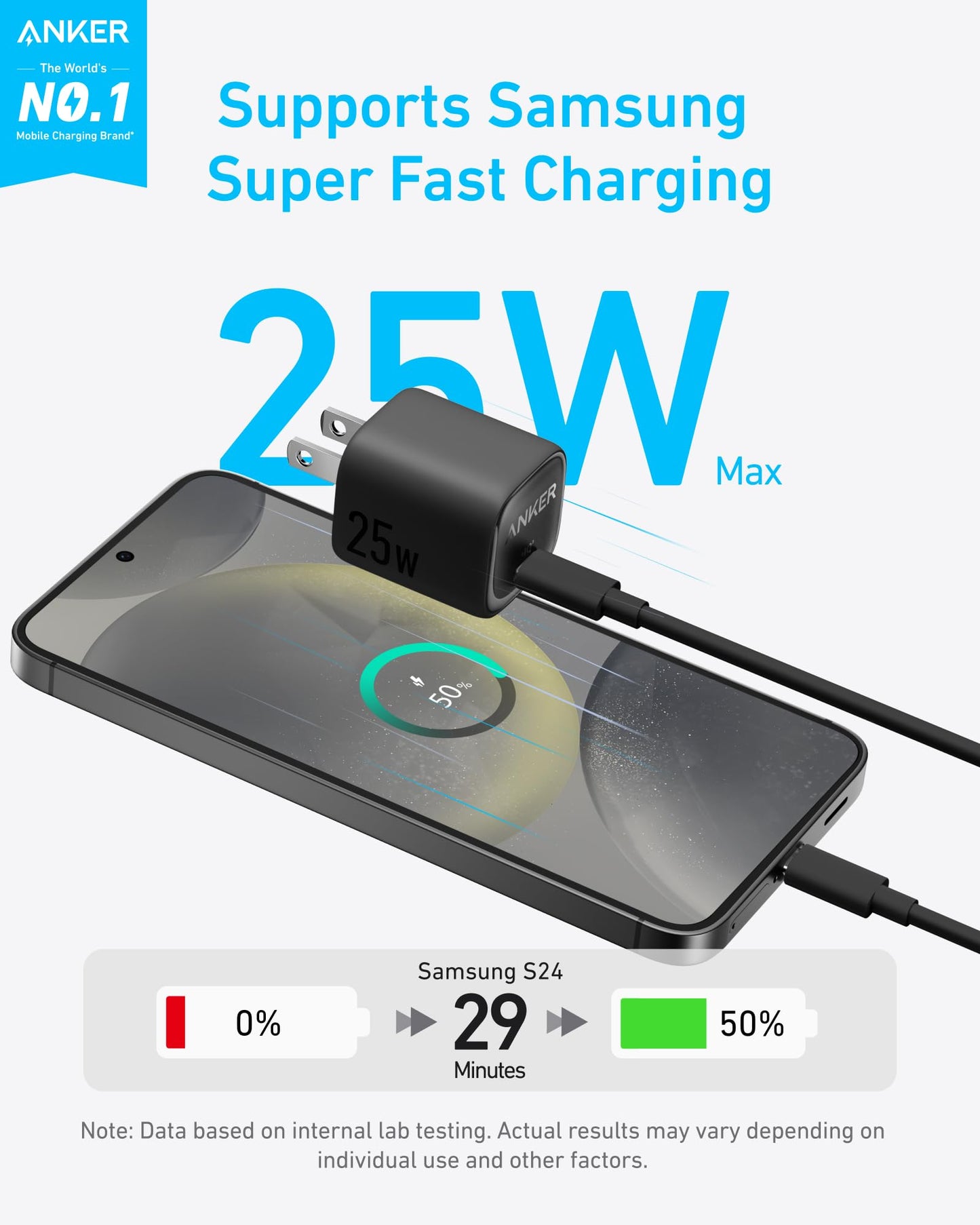 A Samsung S24 charges from 0% to 50% in 29 minutes with the compact Anker Charger (25W), displaying a “Supports Samsung Super Fast Charging 25W Max” animation. Anker branding is shown.