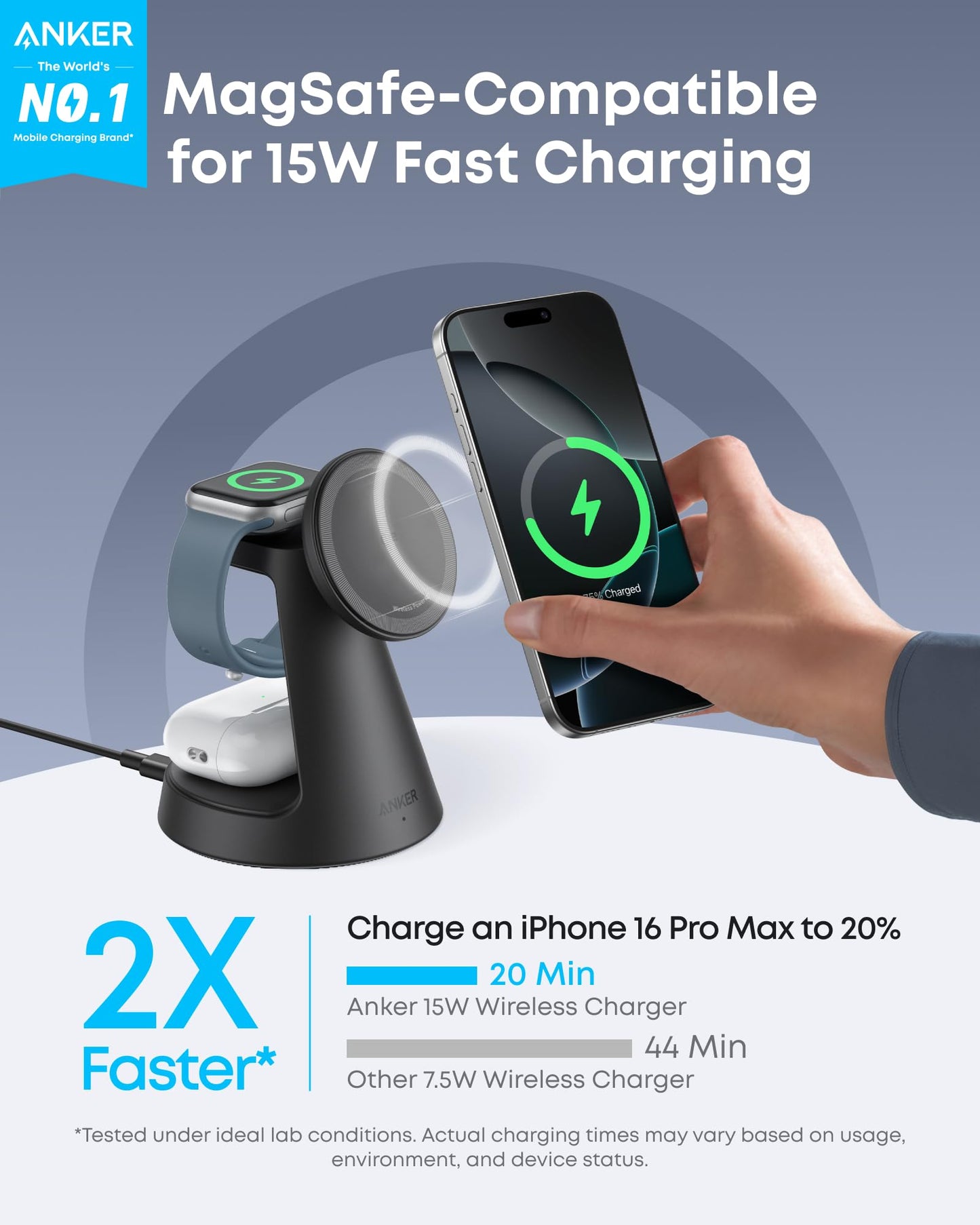 A hand places an iPhone on the Anker MagGo Wireless Charging Station (3-in-1, Dock Stand), which supports 15W charging. The screen shows a charging icon and text highlights 2X faster charging vs standard 7.5W chargers.