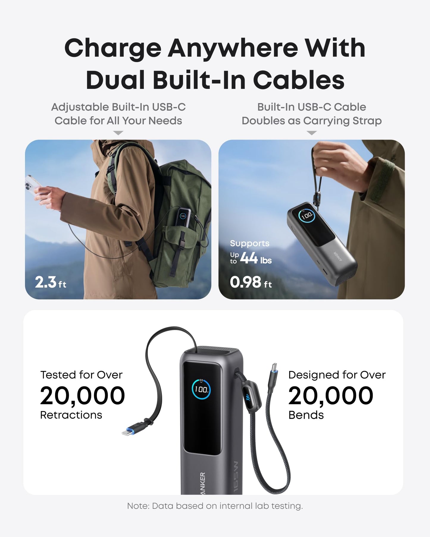 A user connects the Anker Laptop Power Bank (25K, 165W) to a phone on a backpack. The black charger has a display, two built-in retractable USB-C cables—one doubling as a strap—offering adjustable length and 20,000 durable retractions and bends.