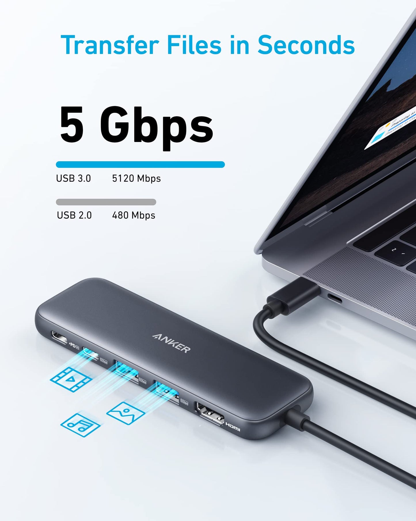 The refurbished Anker 332 USB-C Hub (5-in-1) connects to your laptop, enabling 5 Gbps file transfers and 4K HDMI support for connected devices. Icons highlight fast transfer speeds and versatile connectivity options.