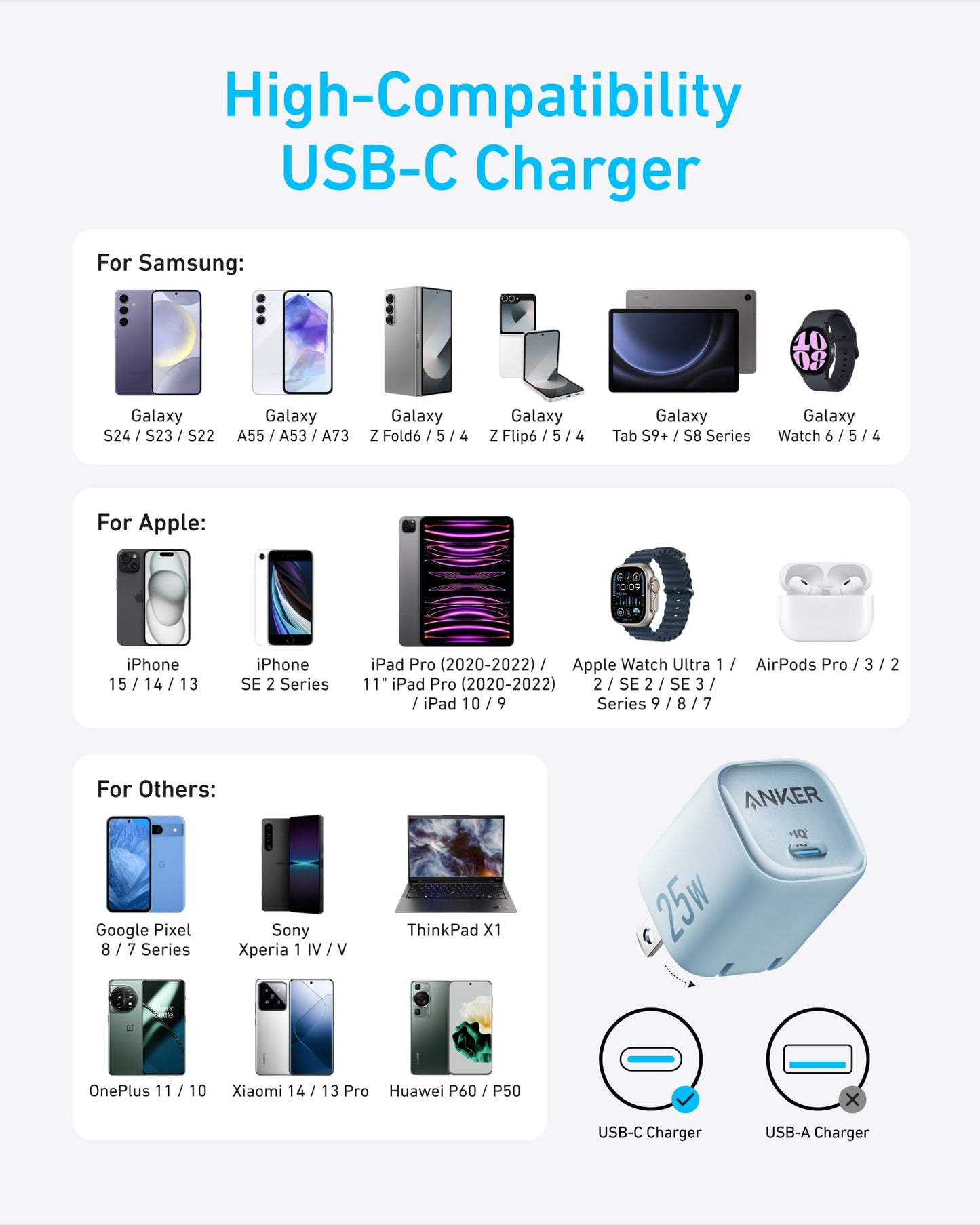 Informational graphic showcasing the Anker Charger (25W, Compact), compatible with Samsung, Apple, Google, Sony, ThinkPad, Xiaomi, and Huawei devices. Images and model names for phones, tablets, watches, and earbuds appear by brand.