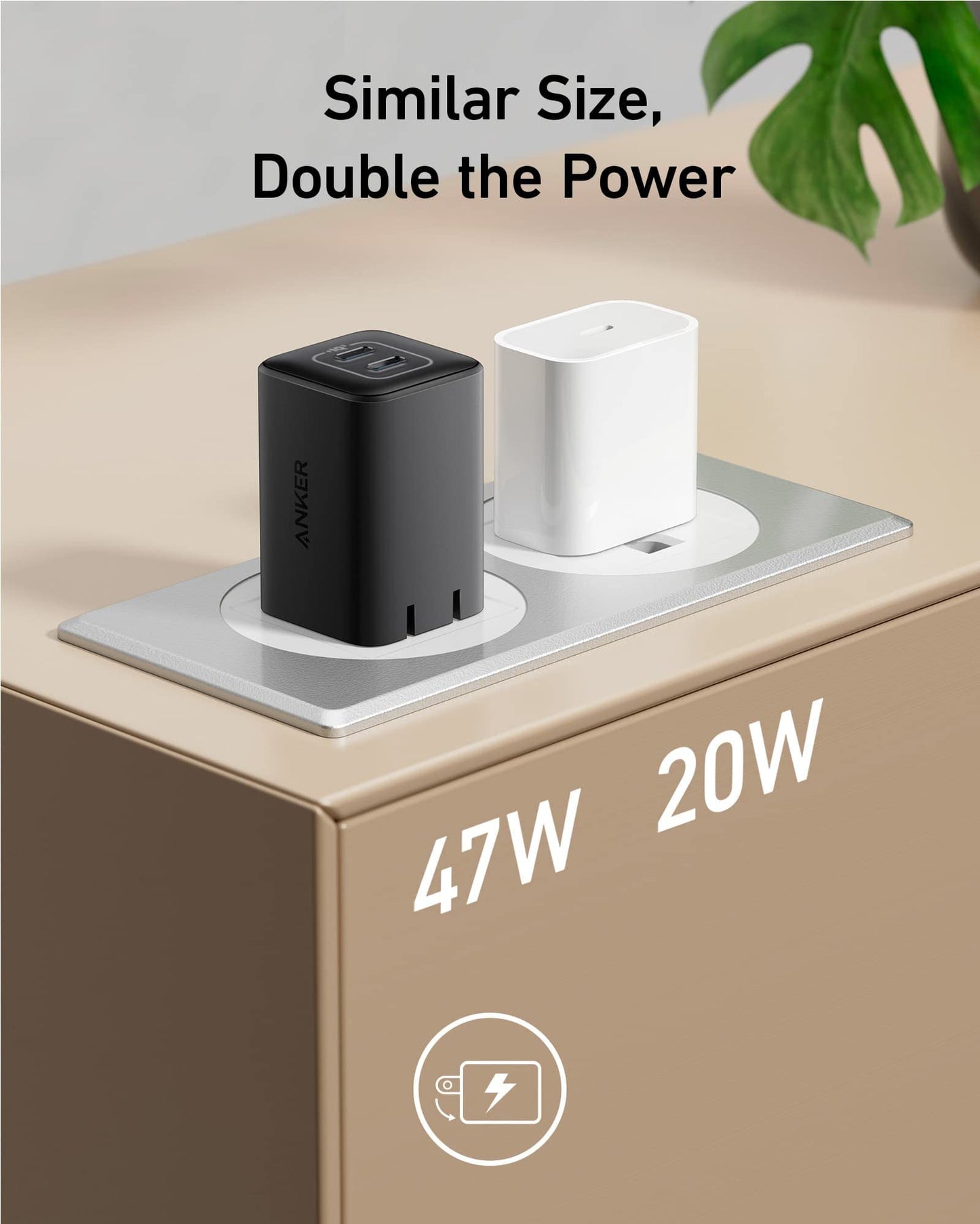 Two rectangular wall chargers—an Anker 523 Charger (Nano 3, 47W) in black and a white 20W model—are plugged into a power strip on a beige surface. Above them, text says “Similar Size, Double the Power.” A green plant leaf is behind.