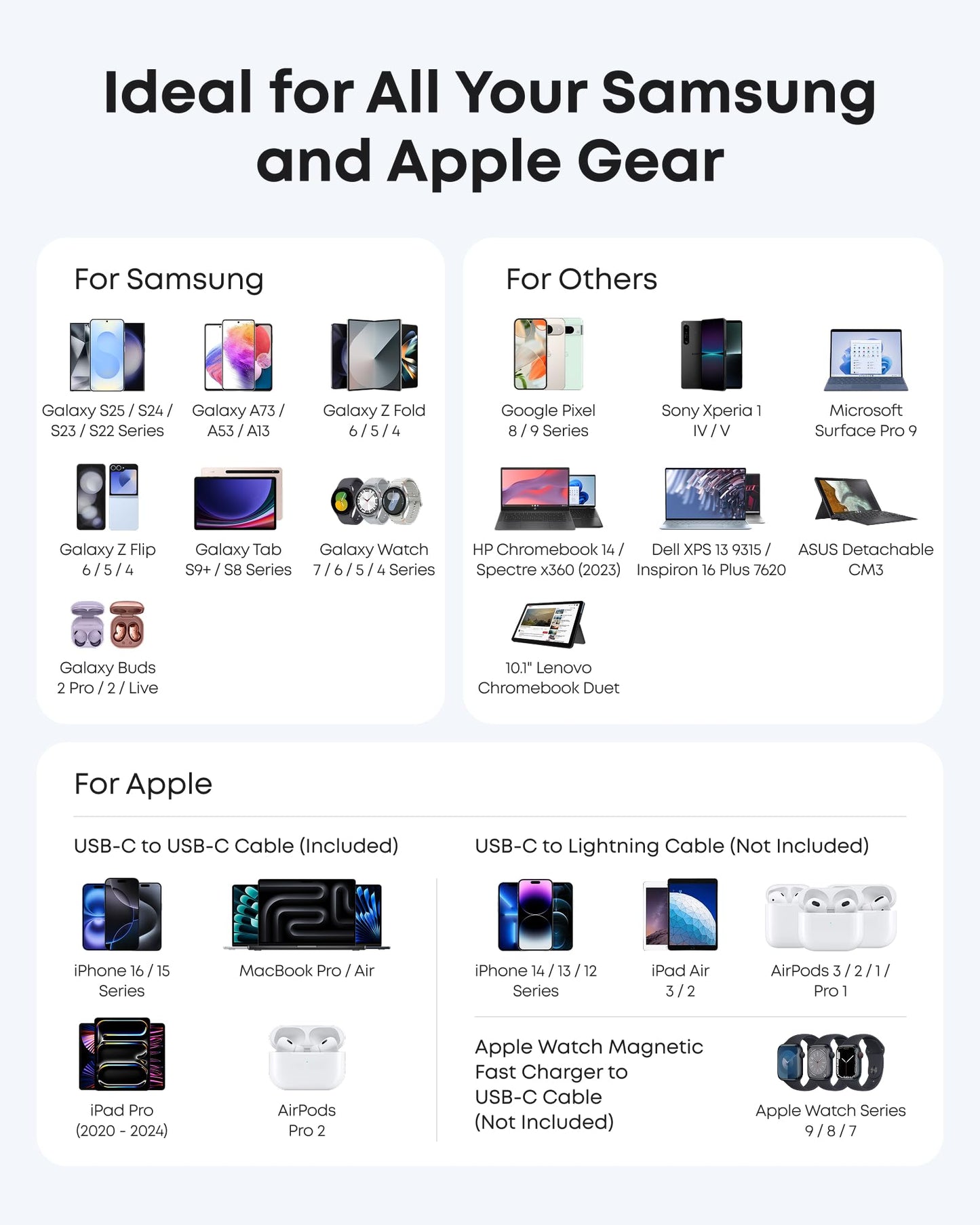 A graphic shows device compatibility for the Anker Nano Charger (45W) with USB-C to USB-C Cable, featuring categories for Samsung, Apple, and others—plus images of Galaxy, iPhone, iPad, MacBook, Pixel, Surface Pro & charging accessories.