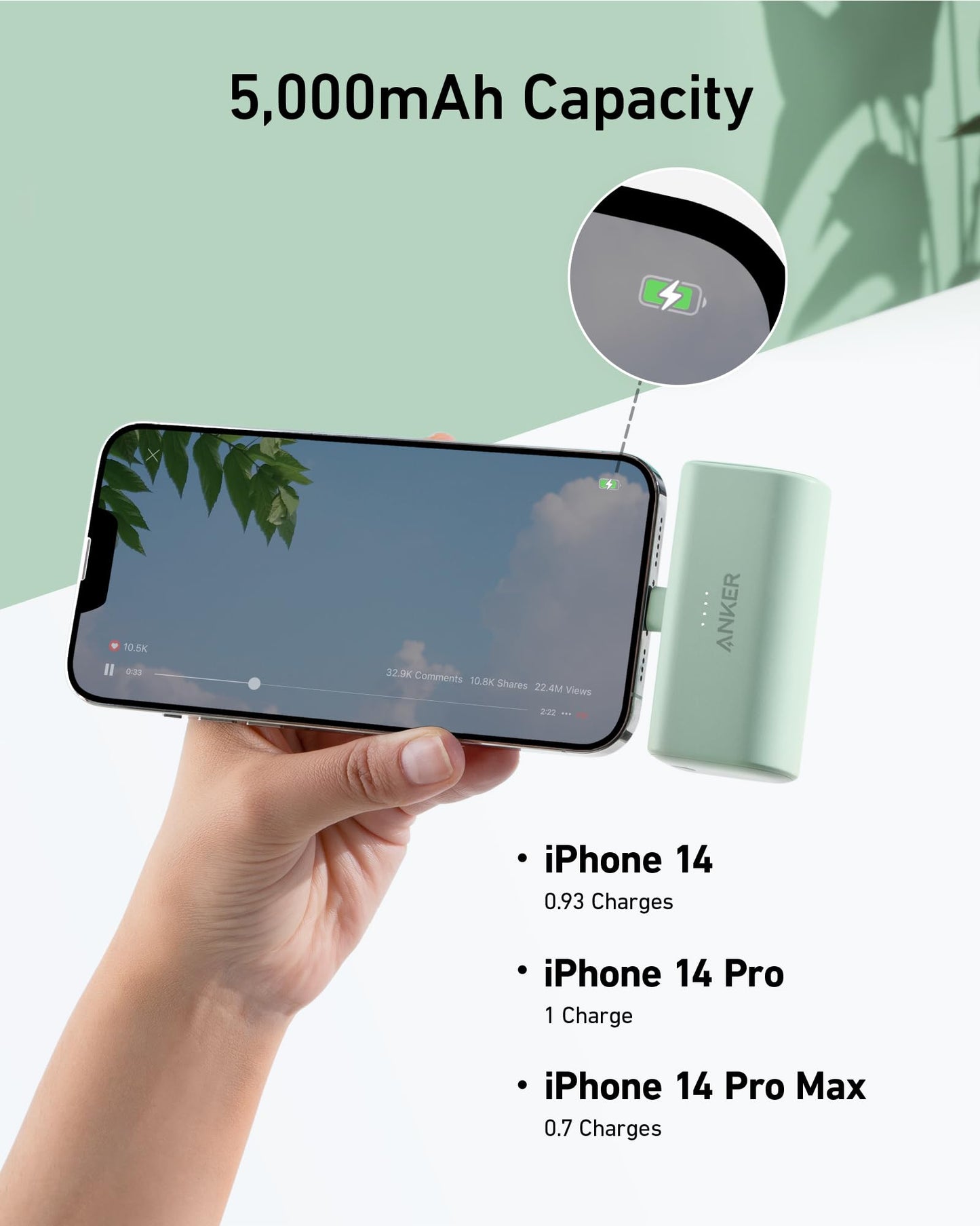 A hand holds an iPhone connected to a mint green Anker Nano Power Bank (12W, Built-In Lightning Connector). Text reads 5,000mAh Capacity with a graphic for wireless charging and charge estimates for iPhone 14, 14 Pro, and 14 Pro Max.
