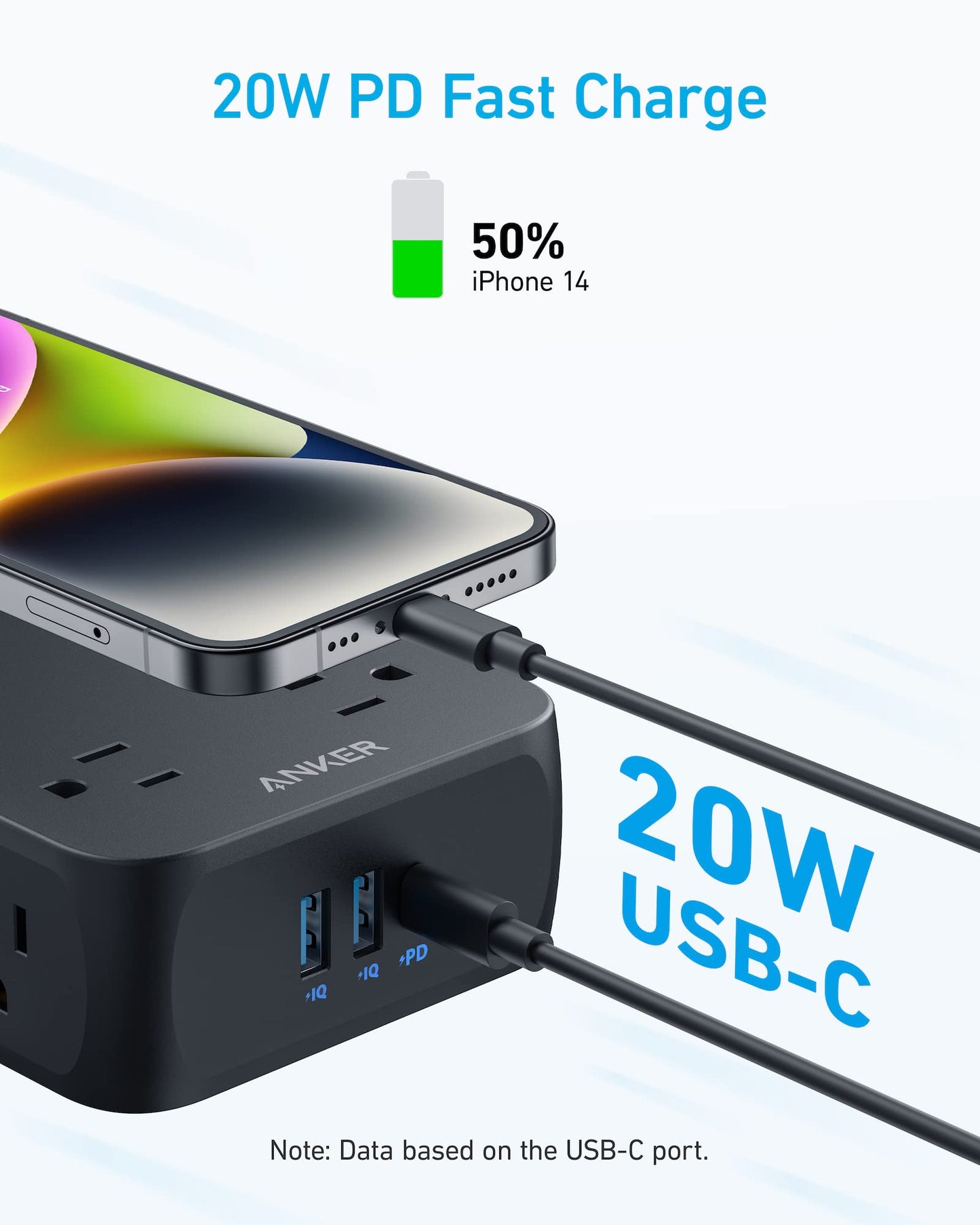 A smartphone connects via USB-C to an Anker 341 USB Power Strip charging hub at 50% battery. Text reads “20W PD Fast Charge, 20W USB-C, Data.” Two blue USB-A ports are visible on the Anker surge protection power strip.