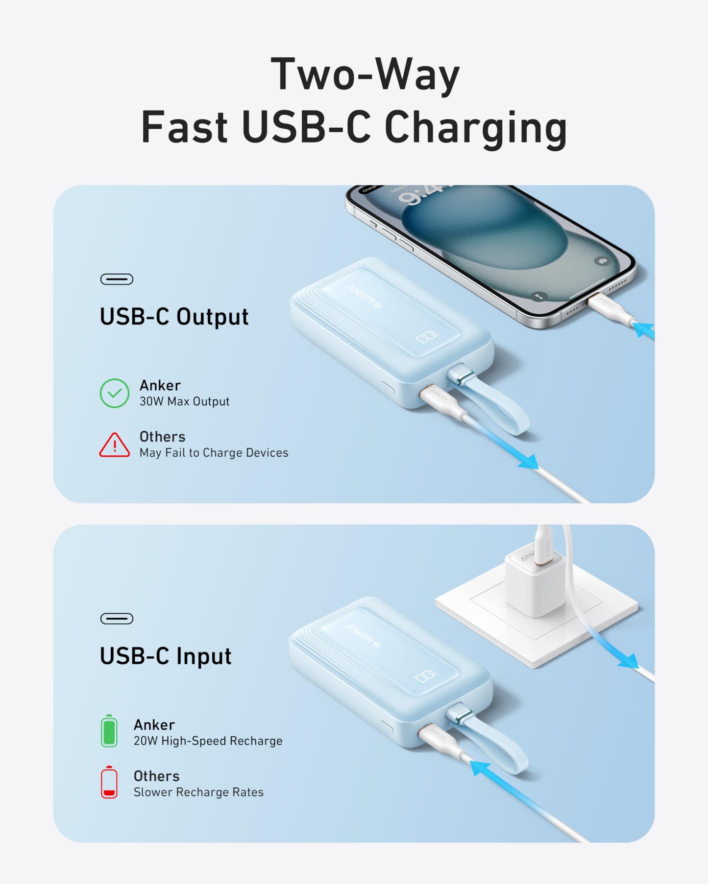 Infographic features the blue Anker Zolo Power Bank (10K, 30W, 5.4" USB-C cable). Top: It fast-charges a phone via USB-C (30W max). Bottom: Power bank recharges quickly from wall via USB-C; Anker is faster than other brands.