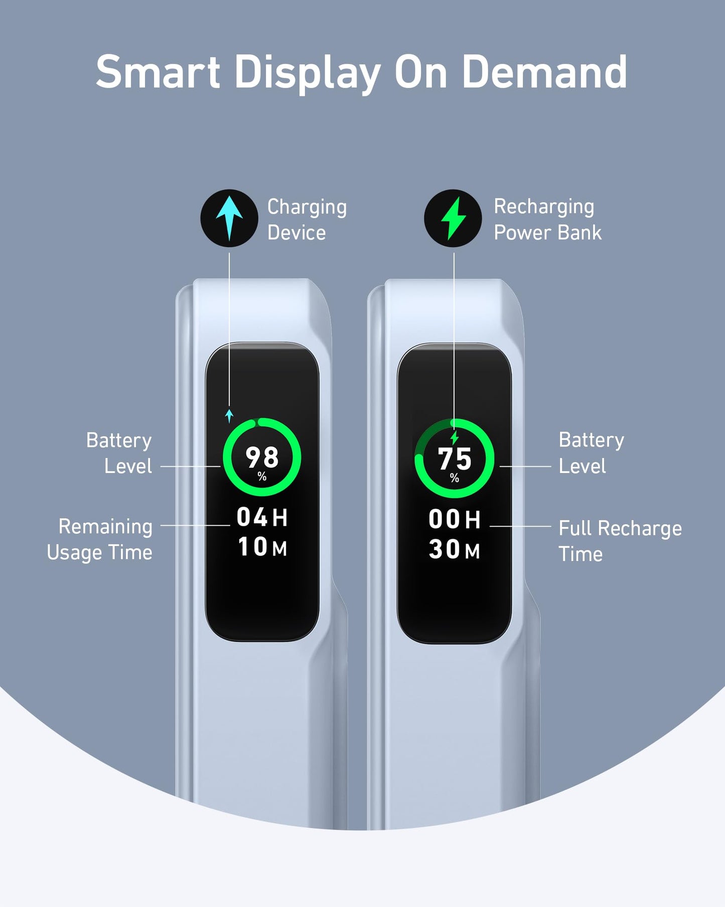 Two white charging devices with digital displays: the left shows 98% battery and 4h10m usage left, while the right is an Anker MagGo Power Bank (10K) from Anker, Qi2 certified, showing 75% battery and 0h30m to full recharge.