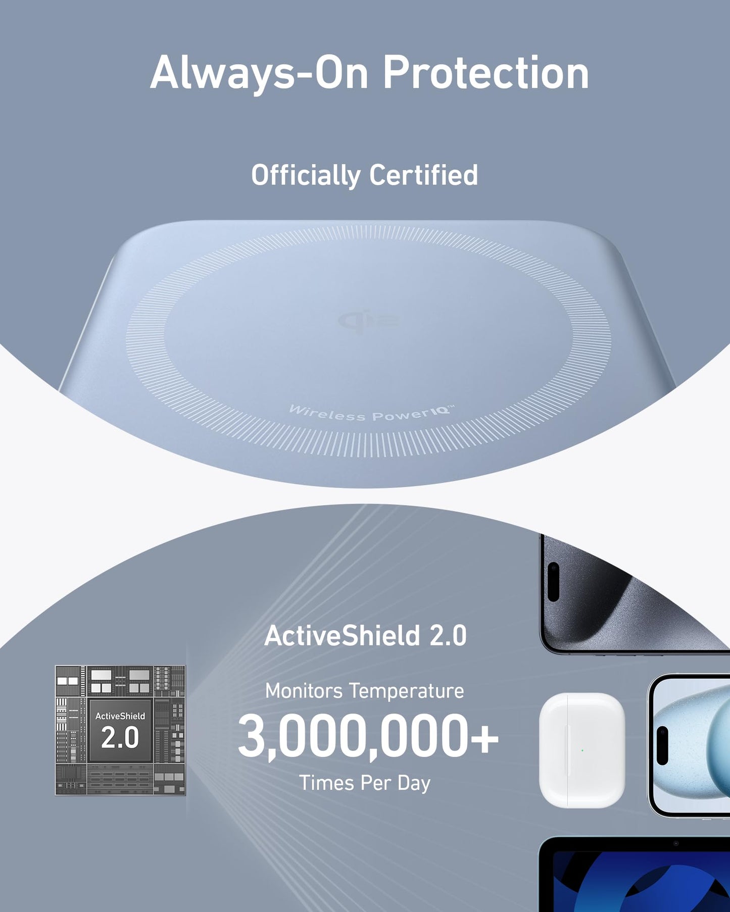 A promotional graphic features the Anker MagGo Power Bank (10K) by Anker, highlighting Qi2 certification, Always-On Protection, Official Certification, ActiveShield 2.0, and 3M+ daily temperature checks. Images of a phone and earbuds are shown.