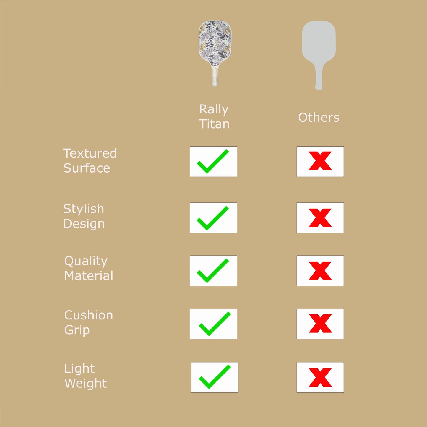 A comparison chart displays two pickleball paddles, Beverly by Rally Titan Pickleball and Others. Beverly boasts a 10MM polypropylene honeycomb core, T300 textured carbon fiber surface, stylish design, quality materials, cushion grip, and light weight on a beige background.