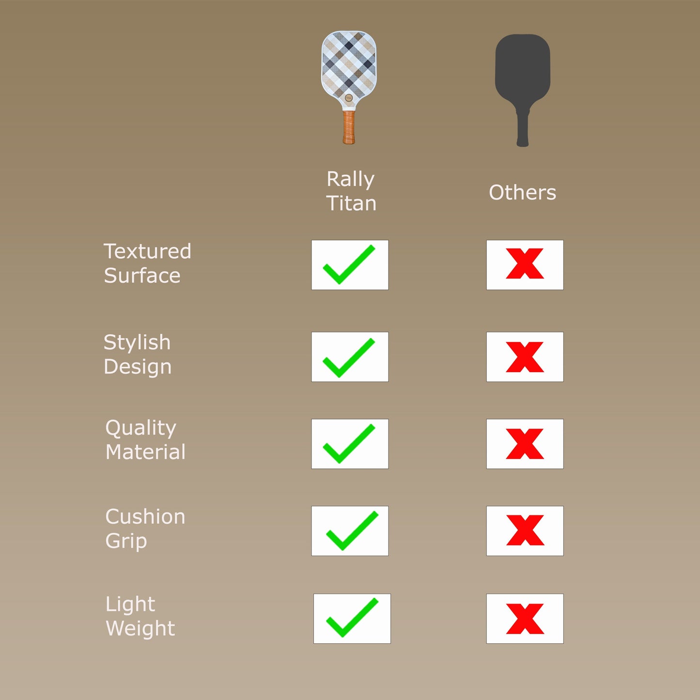 A comparison chart shows Plaid Luxe 10MM T300 Textured Carbon Fiber Paddle by Rally Titan Pickleball, with a patterned paddle image and five green checkmarks for features, versus “Others” (plain silhouette) marked by red Xs for all features.