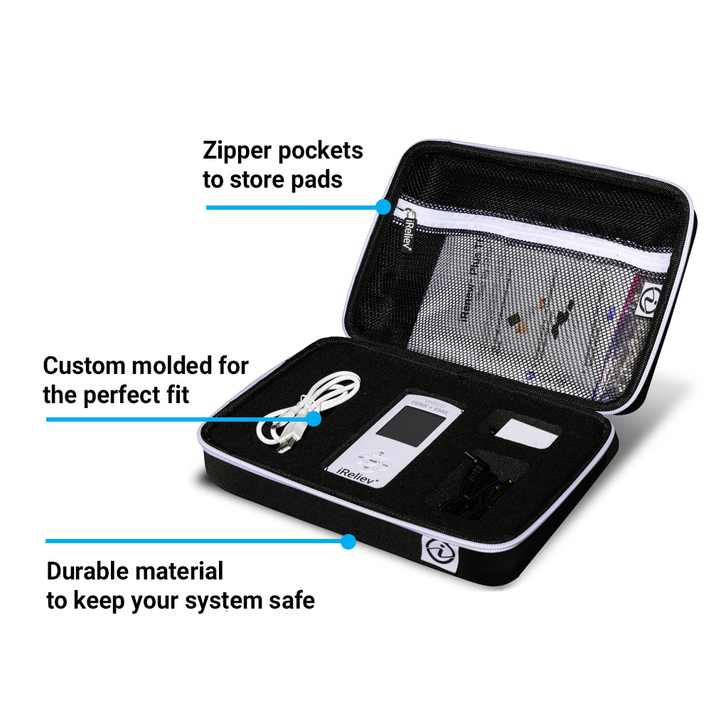 The iReliev Hard Protective Carry Case for Premium TENS + EMS features a durable black shell, custom foam insert for device and accessories, and an open lid with mesh zipper pocket for pads. Blue labels highlight durability, fit, and storage features.