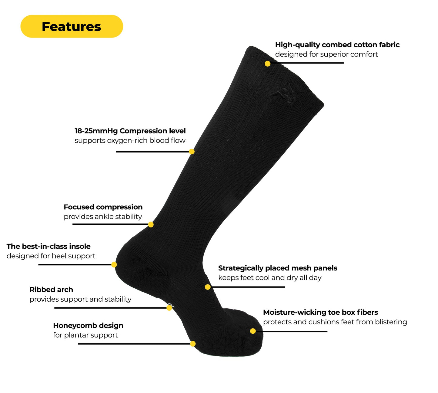 The iReliev AMP Ankle Compression Socks in black are displayed on a white background, with yellow labels highlighting features such as combed cotton, 18-25mmHg compression, ankle support, ribbed arch, honeycomb design, and moisture-wicking toe box.