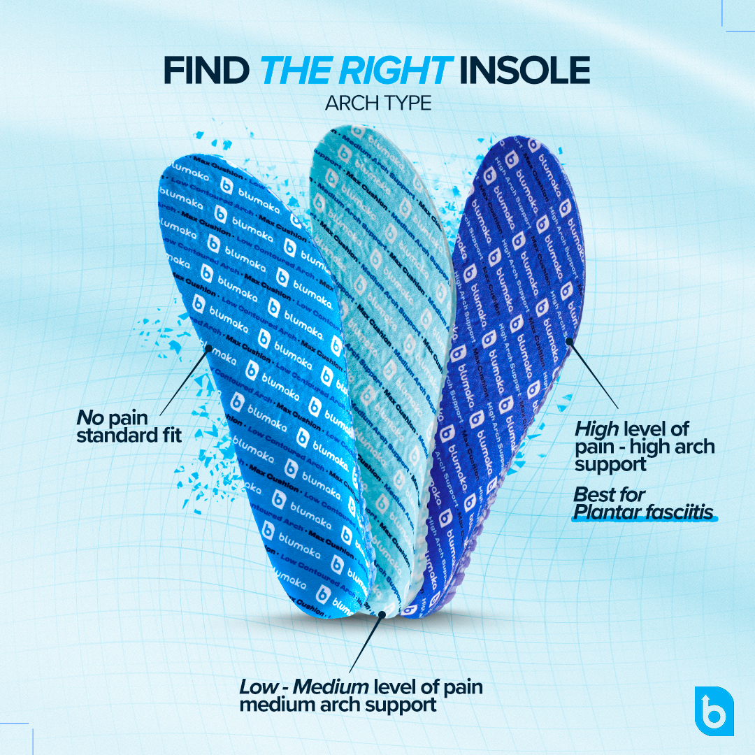 Blumaka Comfort Insoles: left (light blue) for no pain, standard fit; middle (blue-green) for low-medium pain, medium arch; right (dark blue) for high pain, high arch and superior shock absorption—ideal for plantar fasciitis.