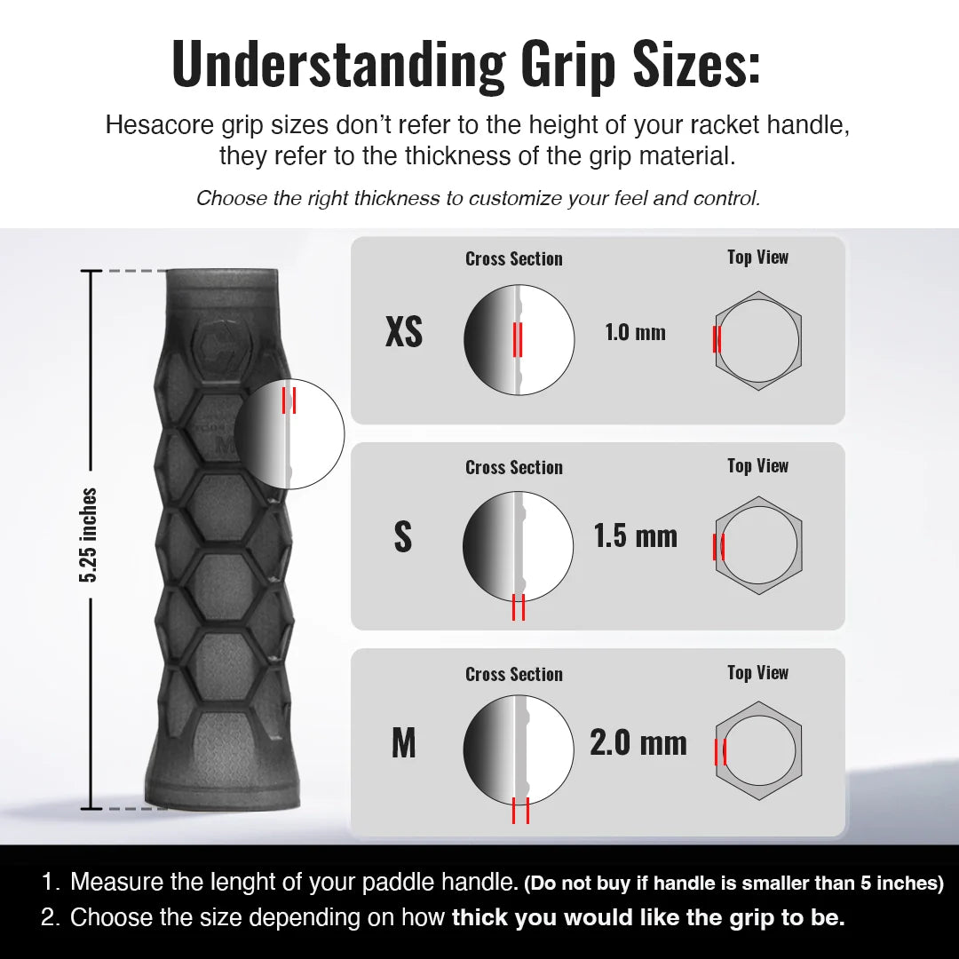 An infographic for the Hesacore Grip Pickleball Carbon Grip (5.25", stiff feel, charcoal) shows XS, S, and M anti-vibration hexagonal grips next to a textured black grip with tips on choosing thickness for optimal feel and control.