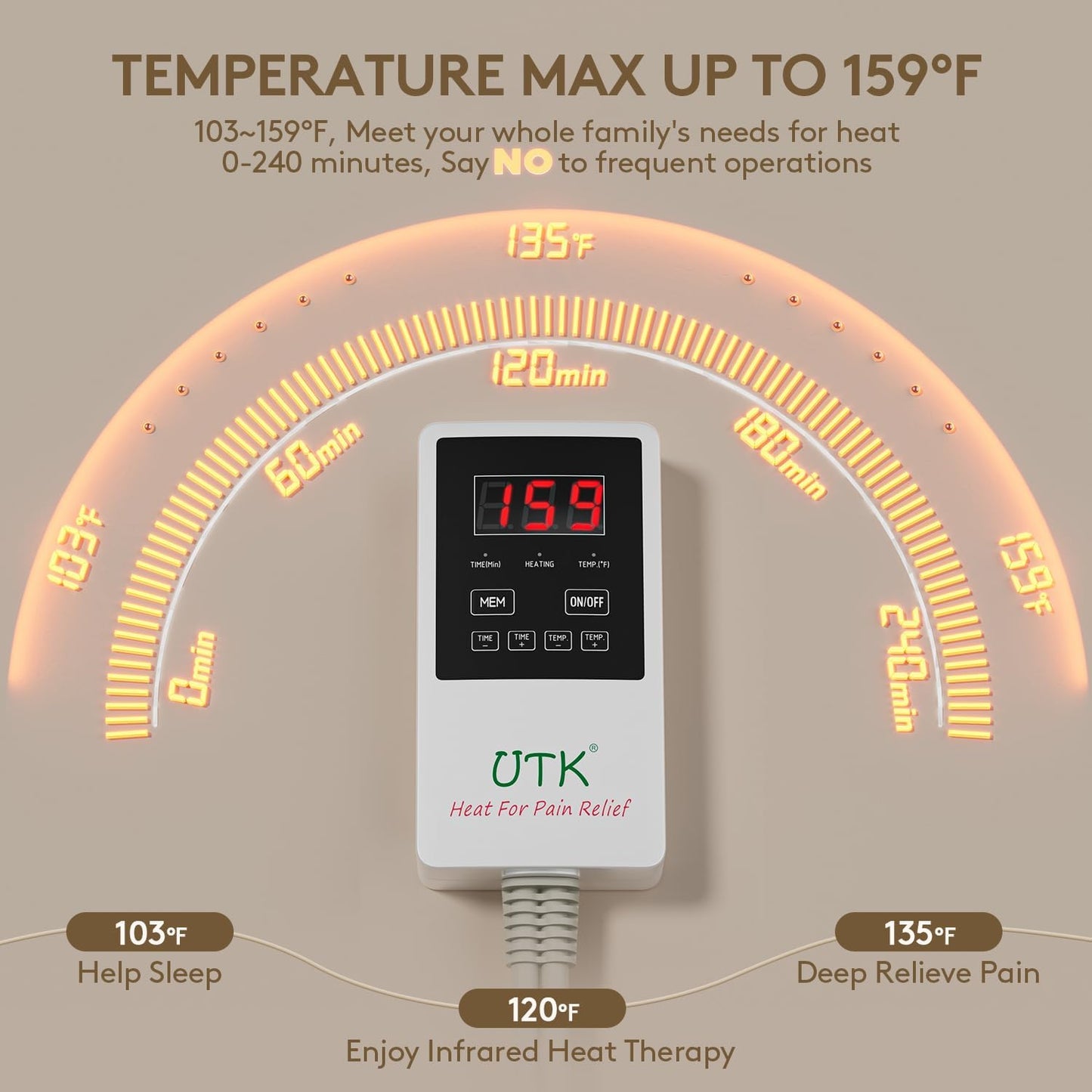 The iReliev Far Infrared Natural Jade and Tourmaline Heating Pad (23.5" x 16") features a digital heat controller showing 159°F in red, curved orange timer marks from 0–240 minutes, and highlights on adjustable heat levels and back pain relief.