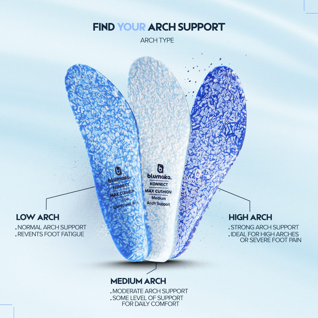 Three Blumaka NonSlip ‘FoamLock’ Performance Insoles stand upright, labeled by arch type: Low Arch (blue), Medium Arch (white), and High Arch (dark blue). FoamLock tech ensures optimal support and energy return. Light blue background.