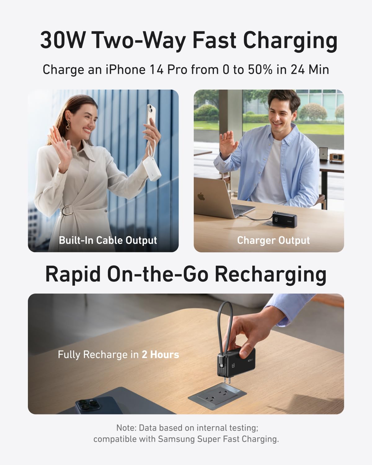 A promo image shows a woman charging her phone with the Anker Power Bank (10K, Fusion, Built-In Cable), a man using its 3-in-1 charger at his desk, and a hand plugging it in. Text highlights 30W fast charge and 2-hour full recharge.