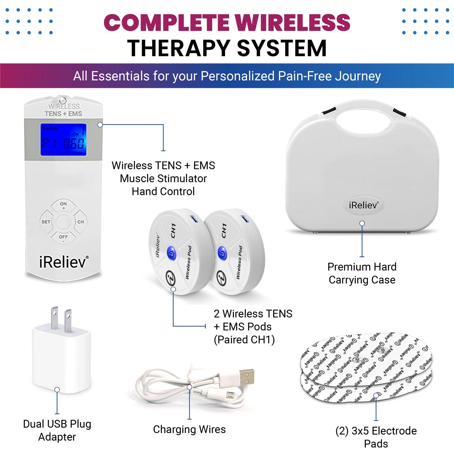 The image shows the iReliev Therapeutic Wearable System, a wireless muscle stimulator using TENS technology for pain relief, including 2 wireless pods, a hard carrying case, dual USB plug adapter, charging wires, and two 3x5 electrode pads.