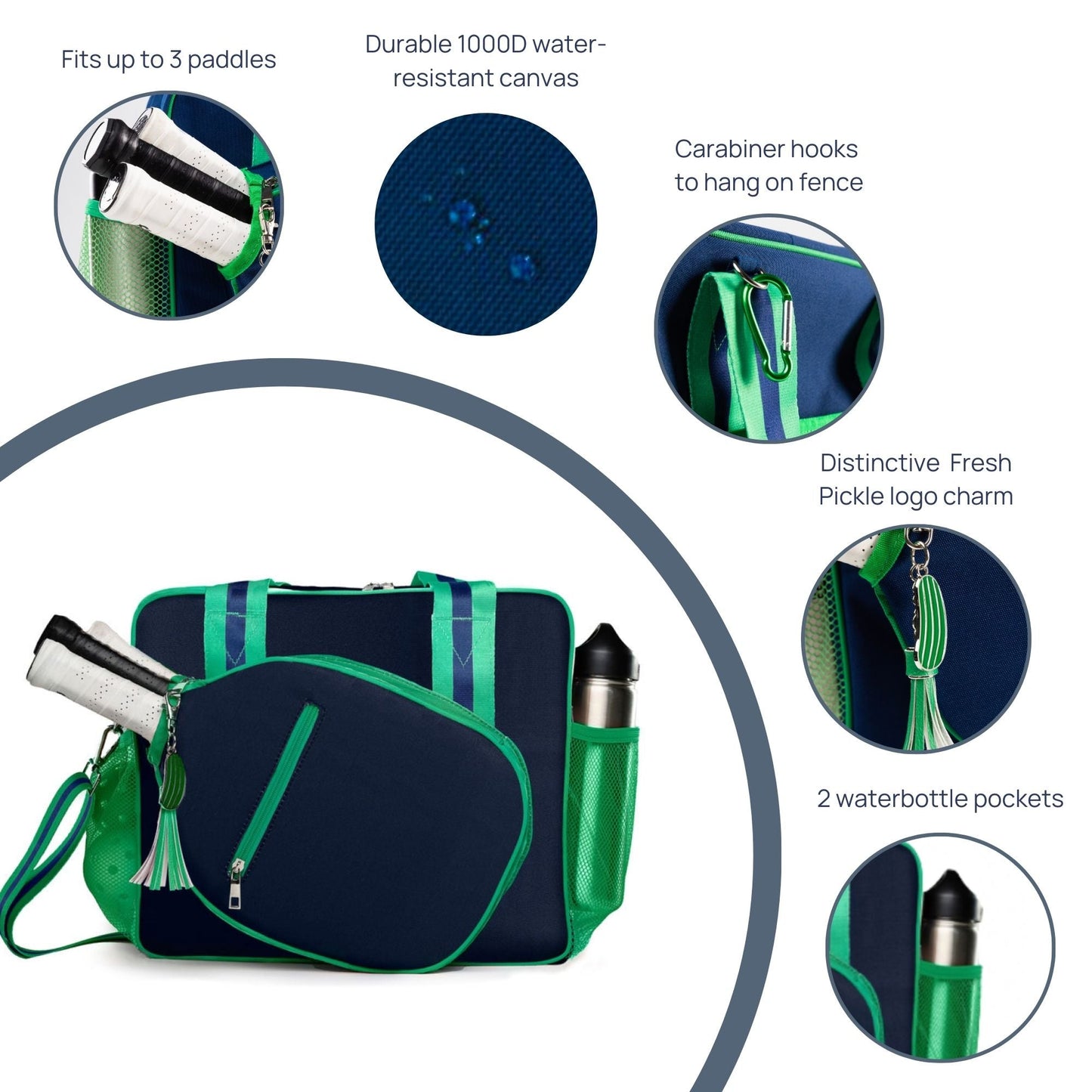 The Lola Pickleball Tote Bag by Fresh Pickle, in navy blue and green, fits up to 3 paddles, features water-resistant canvas, carabiner hooks, logo charm, and two water bottle pockets; close-ups highlight each feature.