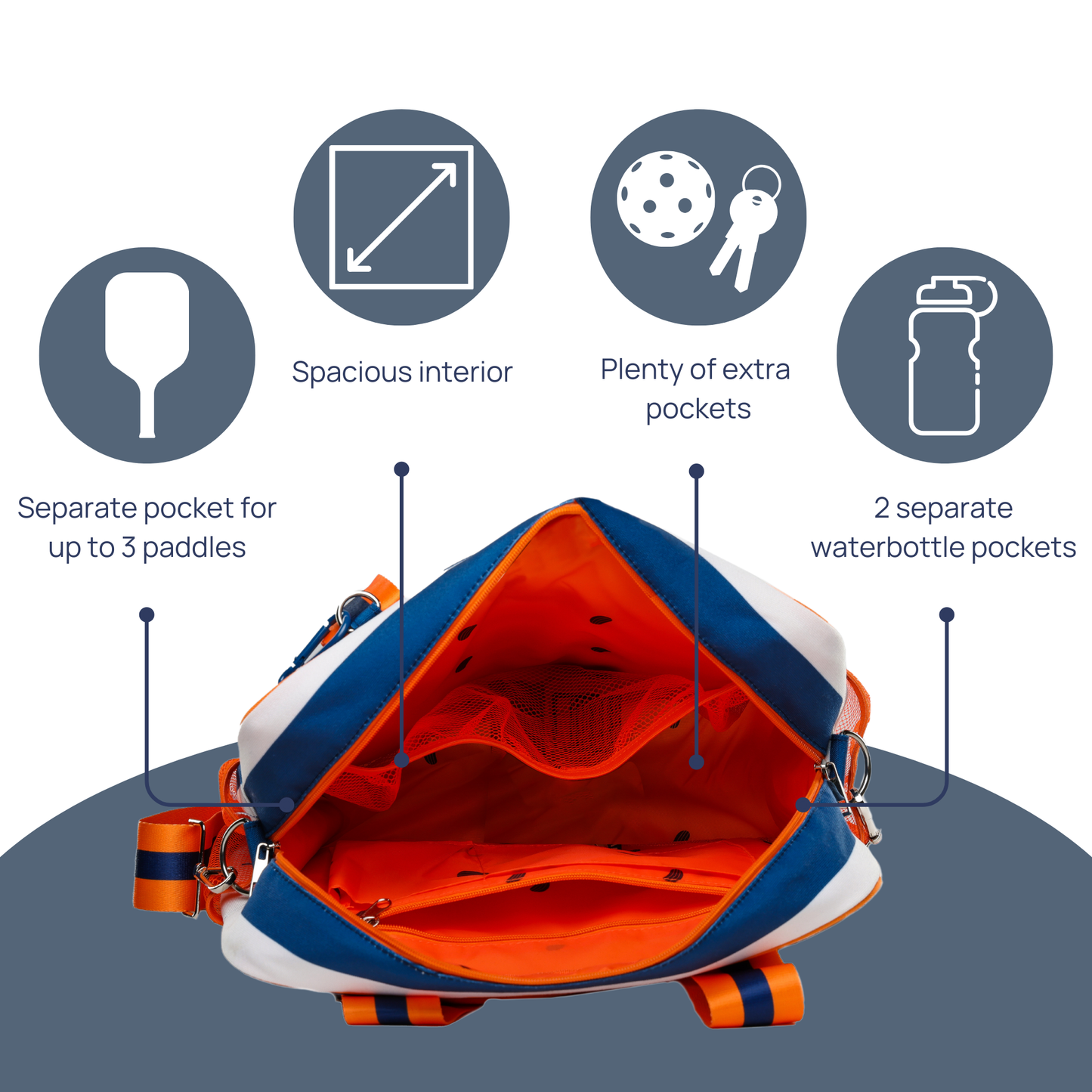 A top-down view of the Lola Pickleball Tote Bag by Fresh Pickle reveals orange and blue interiors, multiple compartments, paddle pocket, extra pockets, two water bottle holders, and spacious storage. Keys and a water bottle are shown above.