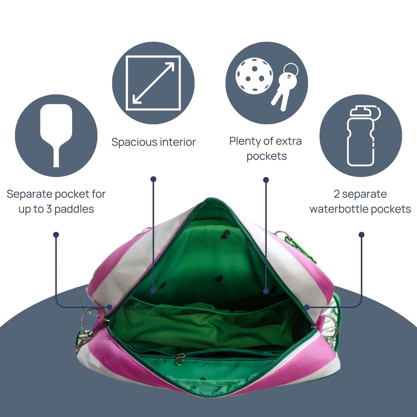 The Fresh Pickle Lola Pickleball Tote Bag in pink and white with a green interior is open, showing labeled icons for up to 3 paddles, roomy tote space, extra pockets, and 2 water bottle holders.