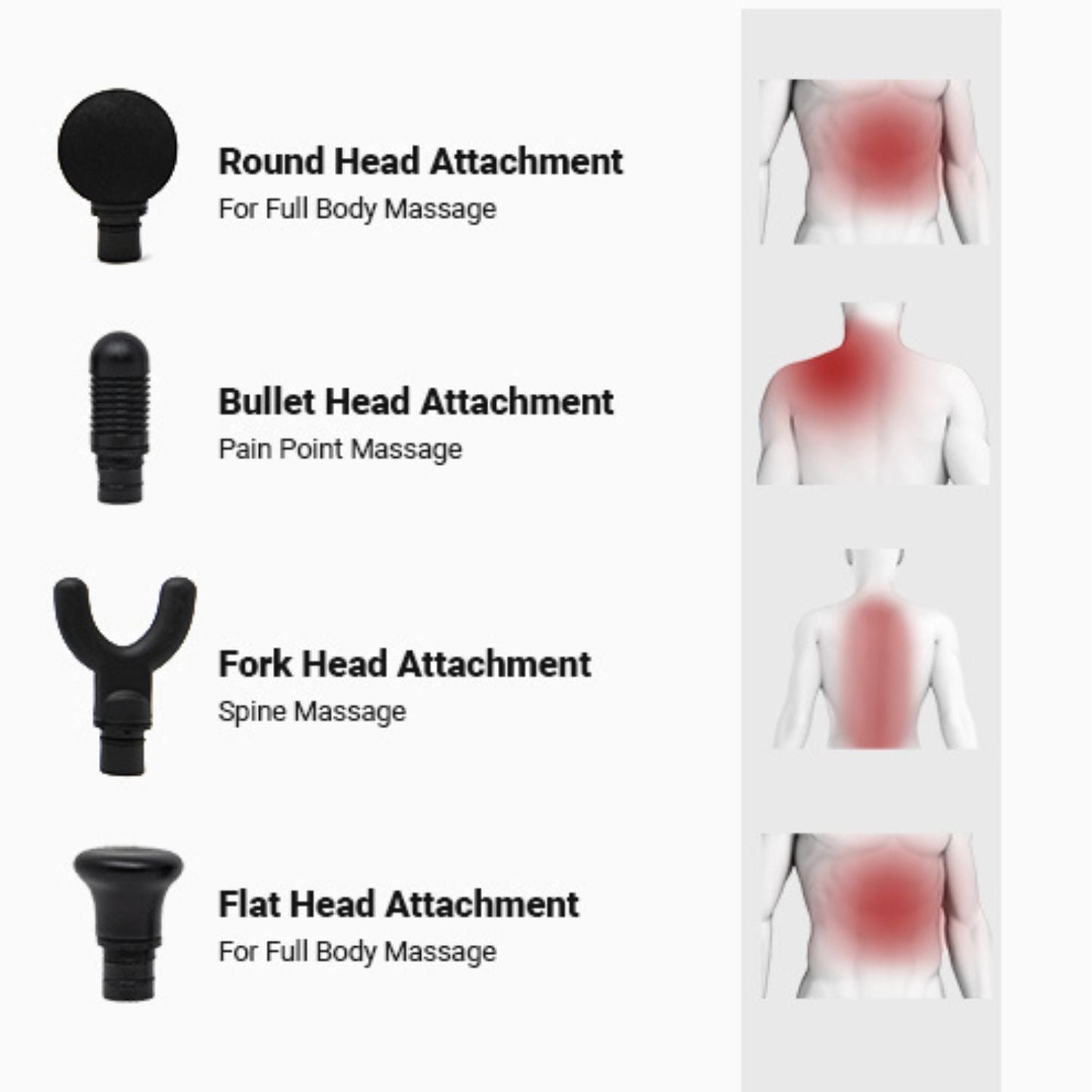 The iReliev Percussion Massage Gun includes four attachments: round (full body), bullet (pain points), fork (spine), and flat. Diagrams show use on torso, upper back, spine, and lower back to promote better blood flow.