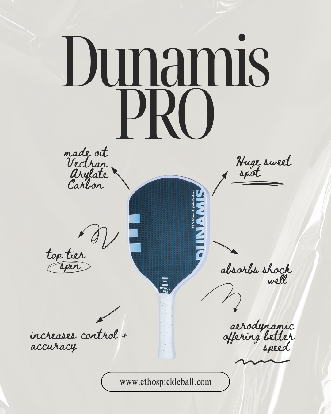 An Ethos Pickleball Dunamis Pro paddle with a blue face and white handle is centered, featuring vibration dampening, huge sweet spot, aerodynamic speed, top-tier spin, and control. www.ethospickleball.com is displayed below.