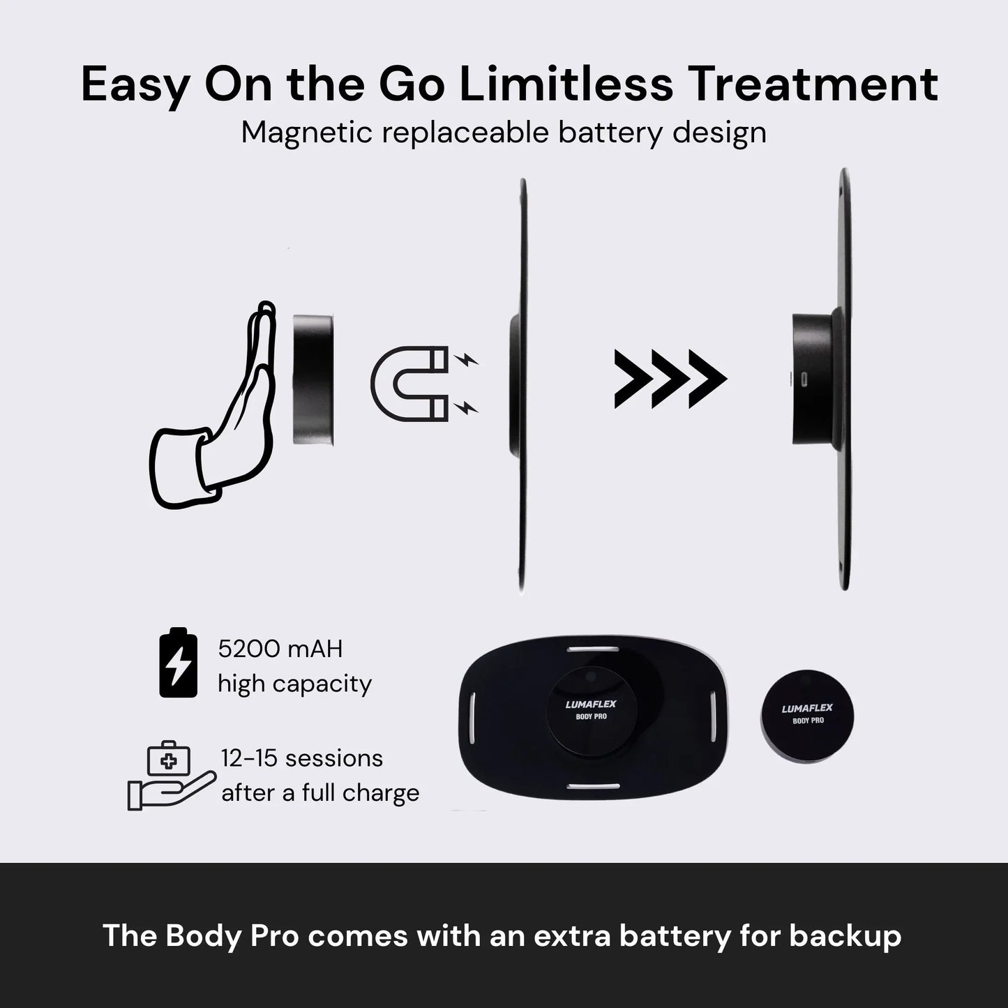 A hand illustration pulls a 5200 mAh magnetic battery from the iReliev Body Pro Red Light and Infrared Therapy Wrap. Text: Easy On-the-Go Limitless Treatment. Each charge powers 12–15 sessions; extra battery shown below device.