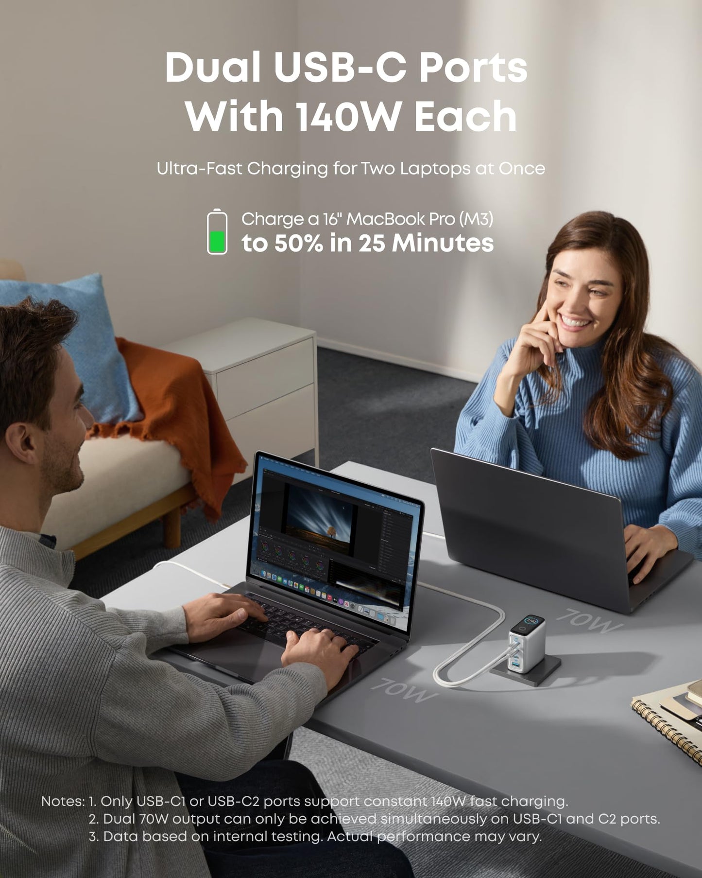 A man and woman use laptops powered by the Anker Charger (140W, 4-Port, PD 3.1) with USB-C Cable. GaN tech enables fast charging—50% to a 16" MacBook Pro (M3) in just 25 minutes from each port; display shows 70W output.