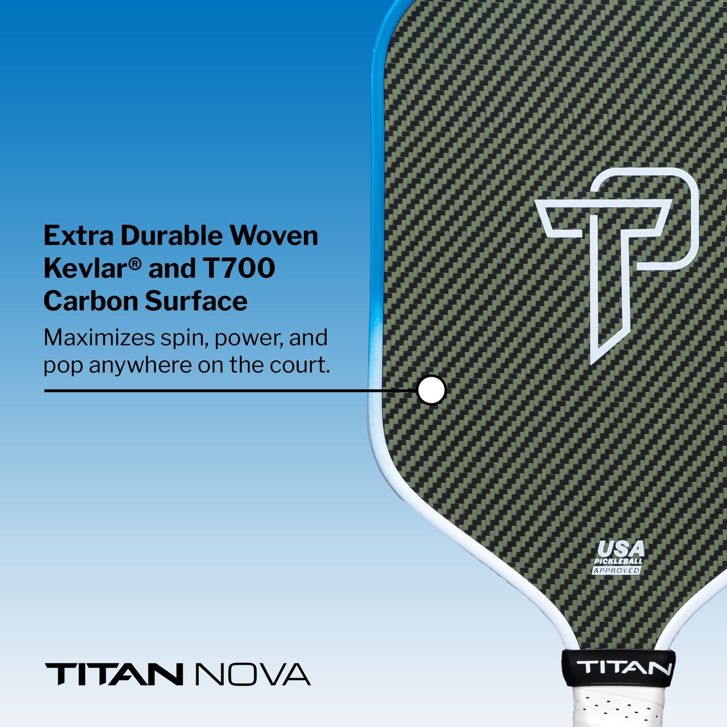 A close-up of the Titan Pickleball Titan Nova 16L paddle highlights its black and green woven Kevlar and T700 carbon face. Text notes pro-level performance, durability, a stylized T logo, and USA Pickleball Approved marking.