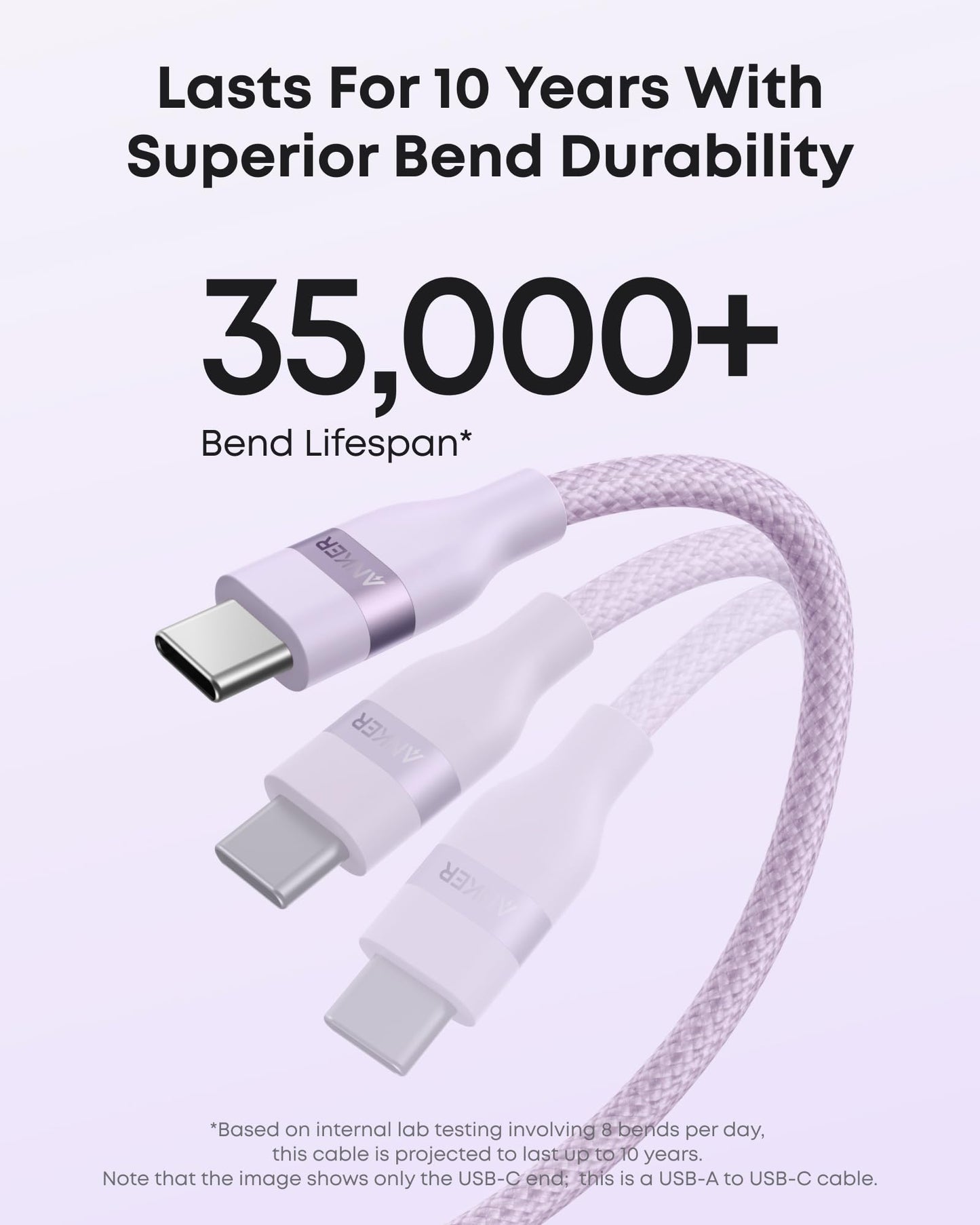 Anker USB-A to USB-C Cable (3 ft/6 ft, Upcycled-Braided) features a tangle-resistant design. Text highlights “Lasts For 10 Years With Superior Bend Durability” and "35,000+ Bend Lifespan." Fine print applies to this cable only.