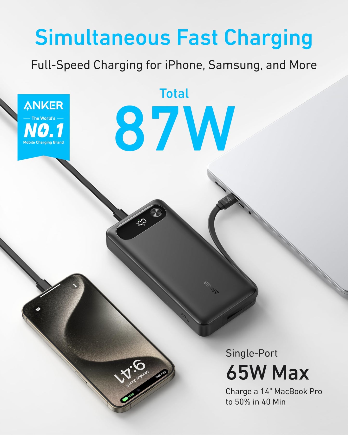 The Anker Power Bank (20K, 87W, Built-In USB-C Cable) charges a laptop and smartphone at once, featuring “Total 87W,” “Single-Port 65W Max,” fast charging for iPhone and Samsung, and a phone screen displaying 9:41.