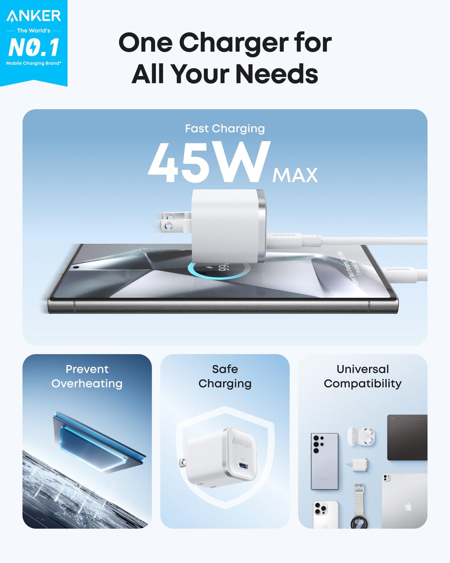 Promotional image for the Anker Nano Charger (45W) with USB-C to USB-C Cable shows a white GaN charger plugged into a smartphone, “45W Max” label, and icons for overheating prevention, safe charging, and Samsung Super Fast Charging compatibility.