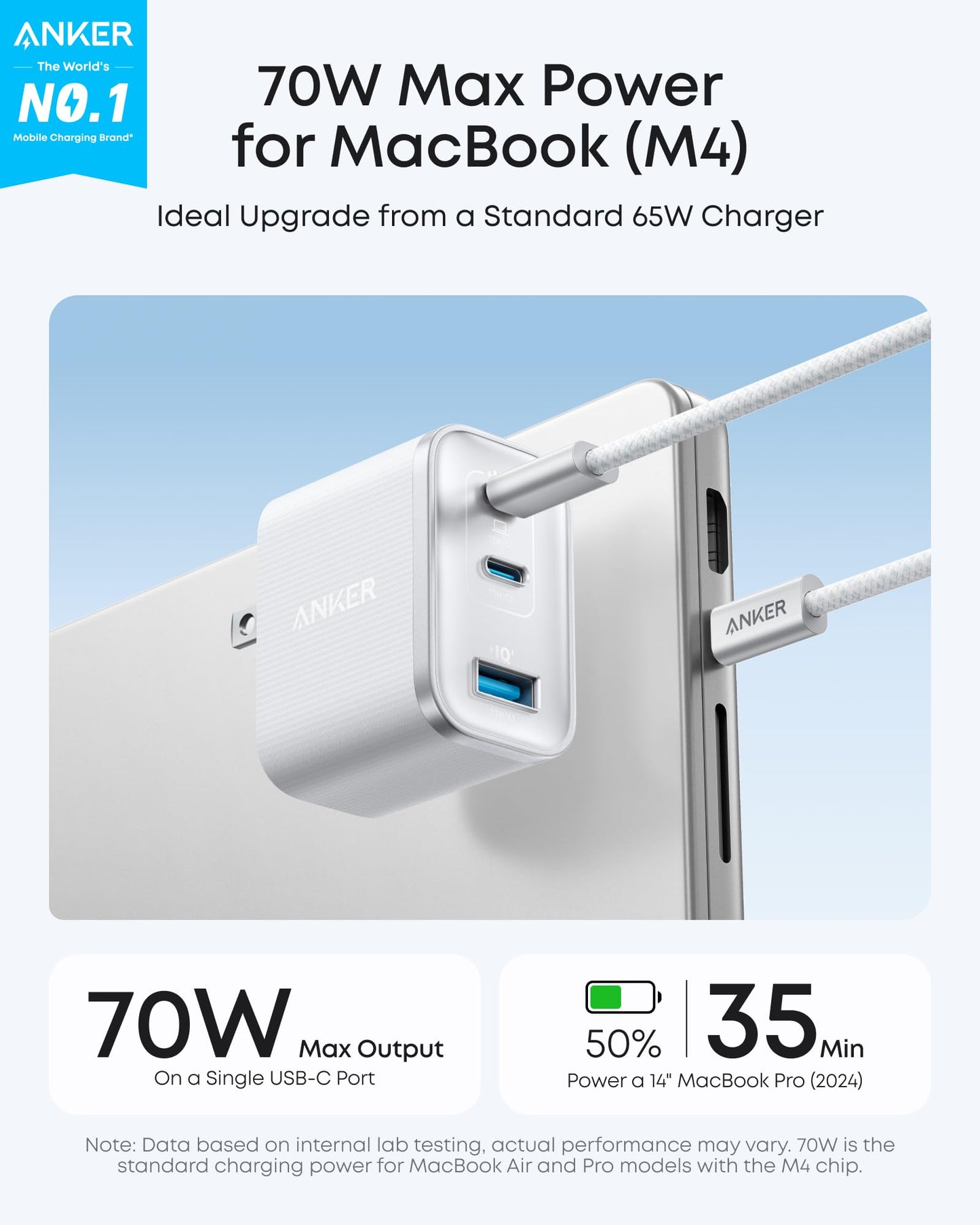 A white Anker Nano Charger (70W, 3 Ports) fast charges a silver MacBook to 50% in 35 min. Two cables connect to the travel-friendly charger, with "70W Max Power" and Anker’s No.1 charging brand status shown in text.