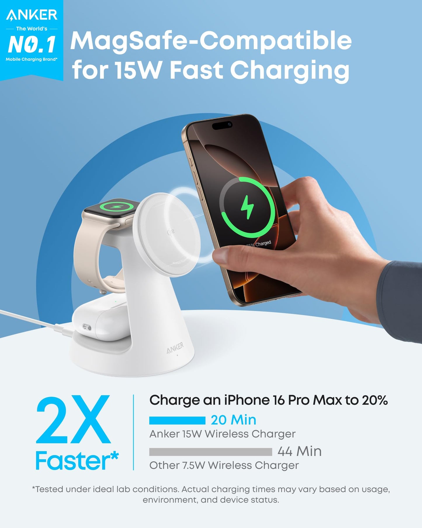 A hand sets an iPhone on the Anker MagGo Wireless Charging Station (3-in-1, Dock Stand), which supports MagSafe charging for Apple Watch. The screen shows charging. Text: “MagSafe-Compatible for 15W Fast Charging” and speed comparison with other chargers.