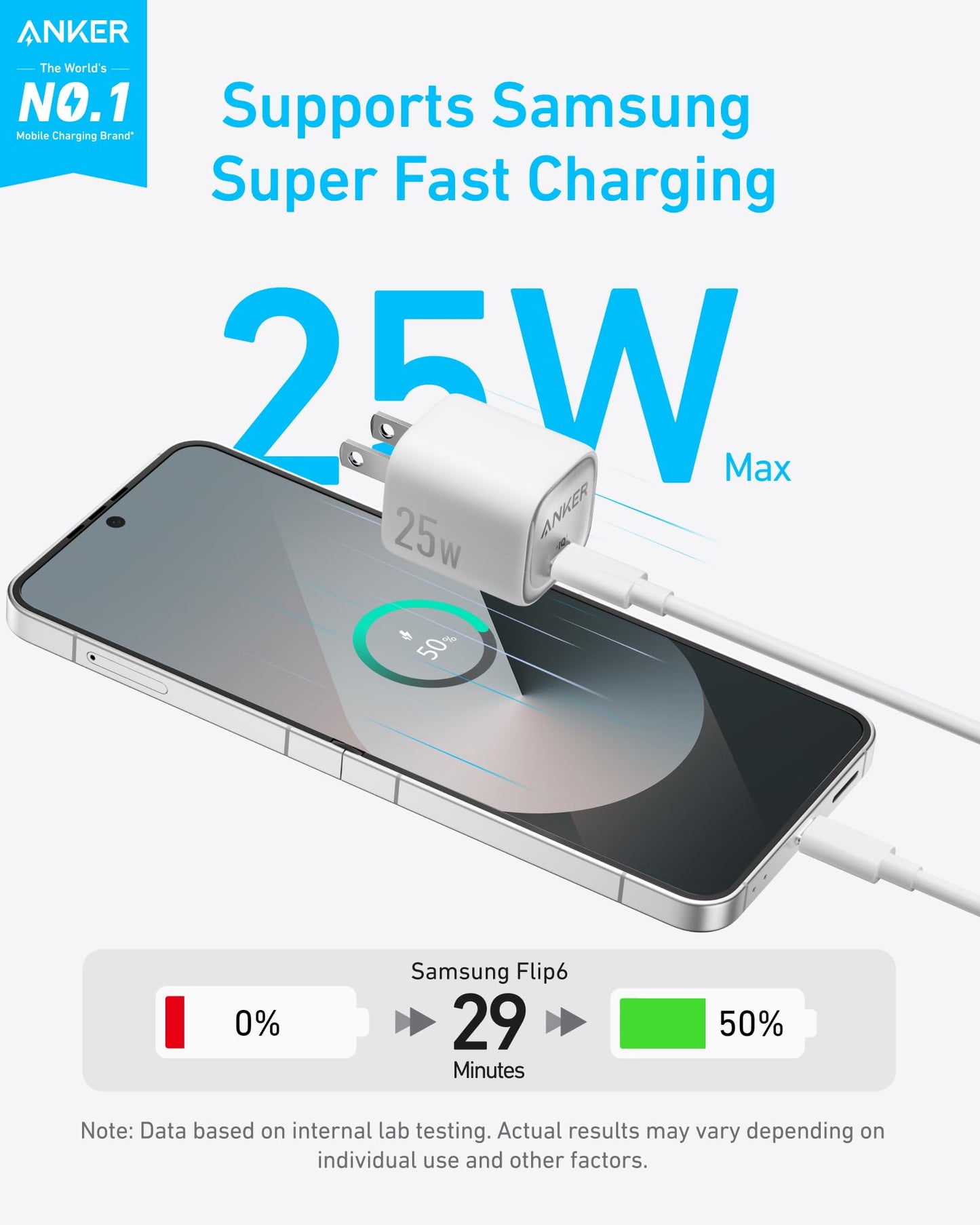 The Anker Charger (25W, Compact) is plugged into a Samsung Flip6, showing a charging animation. Text reads: Works with Samsung Super Fast Charging up to 25W. Charging bar goes from 0% to 50% in 29 minutes. Anker logo appears above.