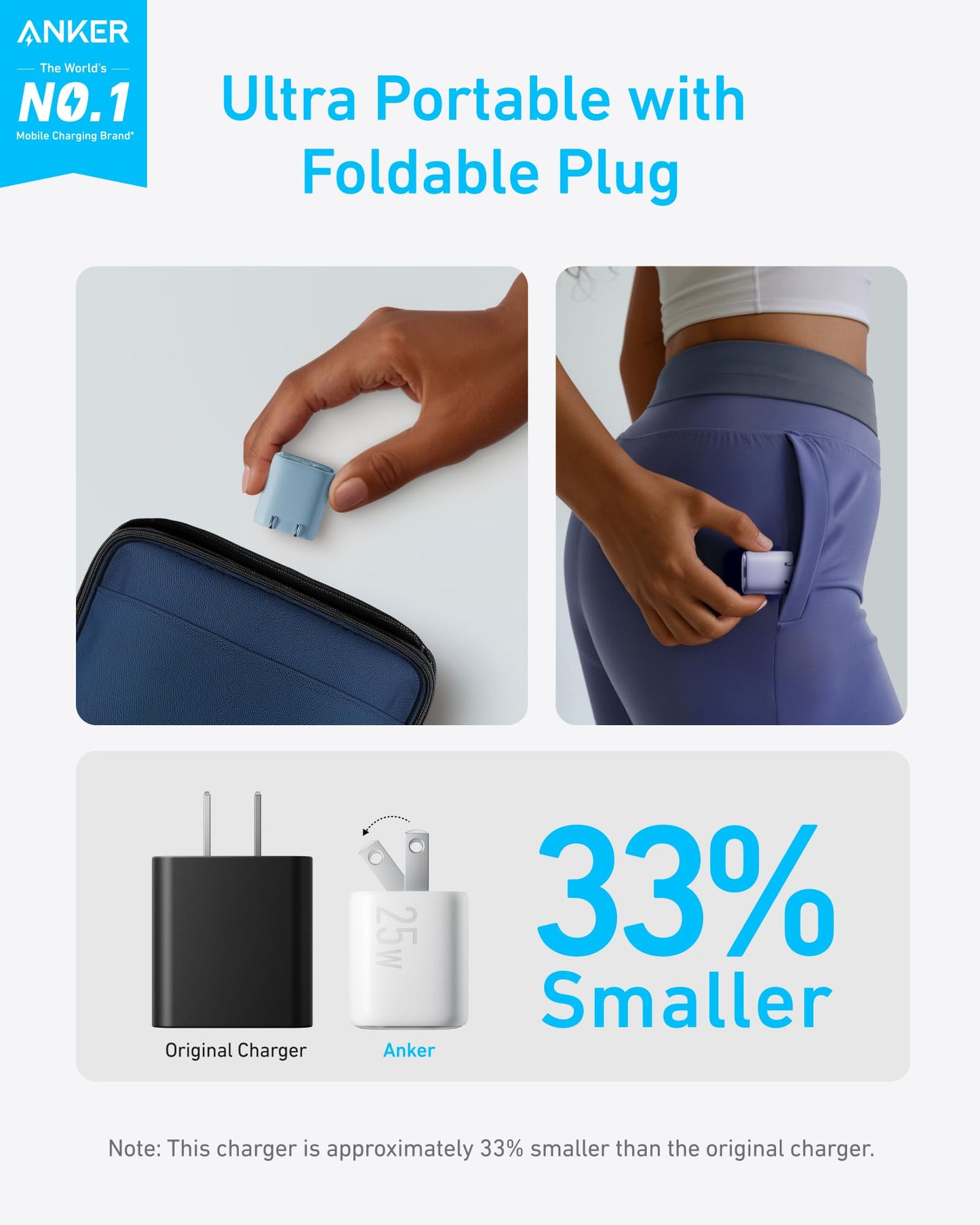A hand places the compact blue Anker Charger (25W, Compact) into a bag; another hand fits it into a pocket. A comparison below shows it is 33% smaller than the black original and features a foldable plug for easy portability.