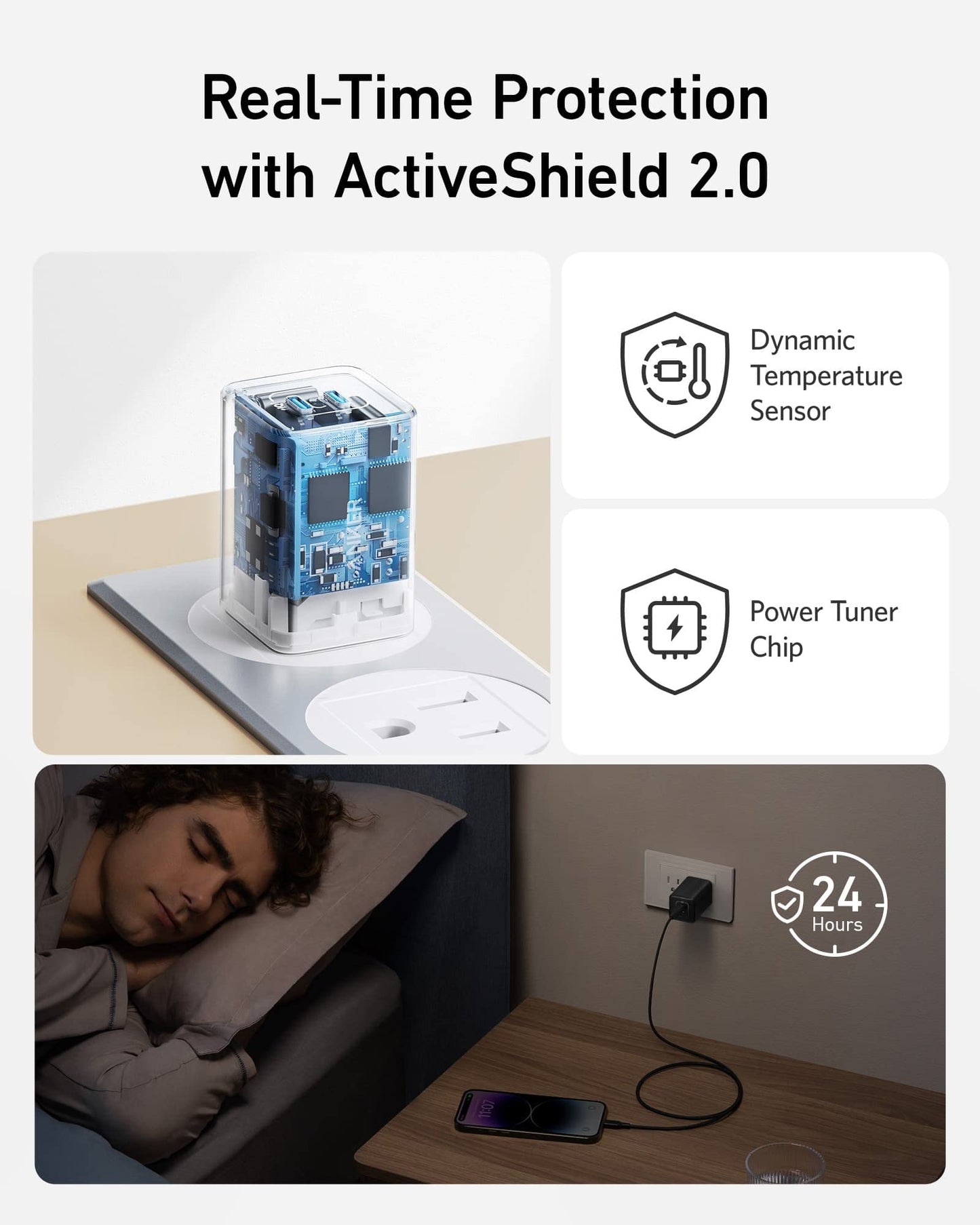 A collage features the Anker 523 Charger (Nano 3, 47W) on a wireless charger, dynamic temperature sensor and power tuner chip icons, a person sleeping, and a fast-charging phone with "24 Hours." Text: “Real-Time Protection with ActiveShield 2.0.”.