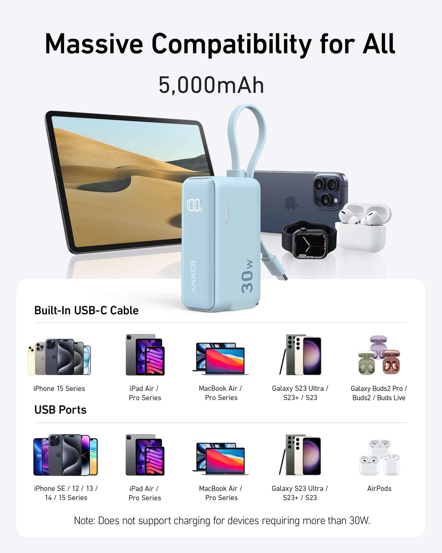 A blue Anker Power Bank (30W, 5k Fusion, Built-In USB-C Cable) with a looped strap is shown in front of an iPad, MacBook, iPhone, Samsung Galaxy phones, Galaxy Buds, and AirPods. Text highlights 5,000mAh and USB-C compatibility.