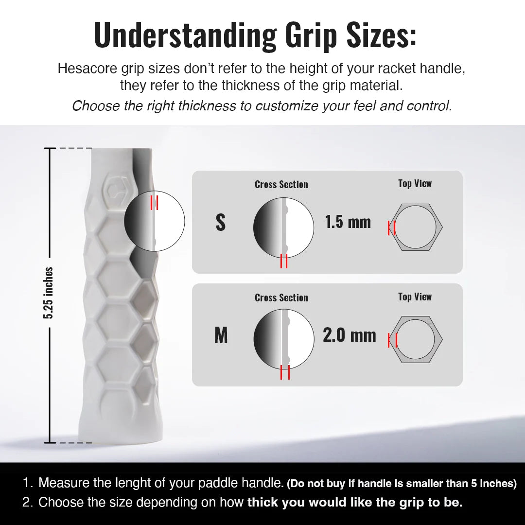 An infographic explains Hesacore Grip’s Pickleball Grip options. On the left is the 5.25-inch, white, ergonomic grip; on the right, diagrams show “S” (1.5 mm) and “M” (2.0 mm) sweat-absorbing sizes. Text guides picking your ideal fit.