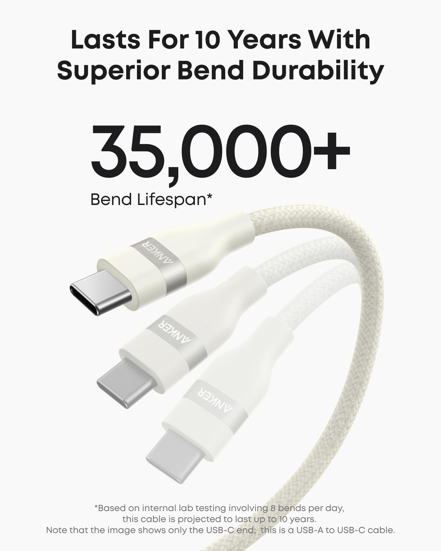 Three white Anker USB-A to USB-C Upcycled-Braided Cables (3 ft/6 ft) are shown, featuring a 35,000+ bend lifespan, tangle-resistant design, and 10-year superior bend durability for long-lasting performance.