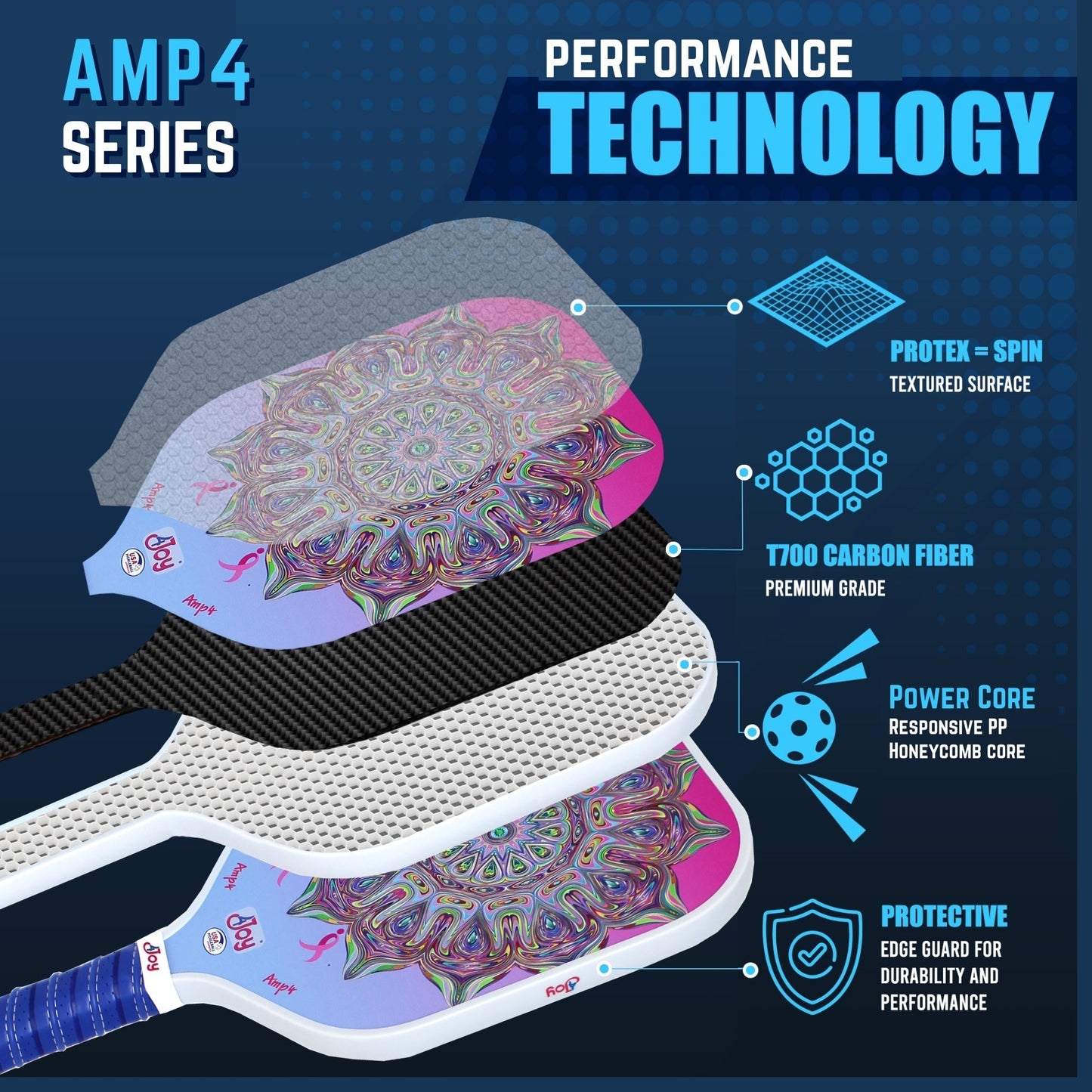 An infographic highlights the 4Joy Paddles AMP4 Pickleball Paddle - Special Edition DinkforPink: textured surface for spin, T700 carbon fiber, honeycomb core, edge guard, plus a vibrant mandala design and blue handle with labeled functions.
