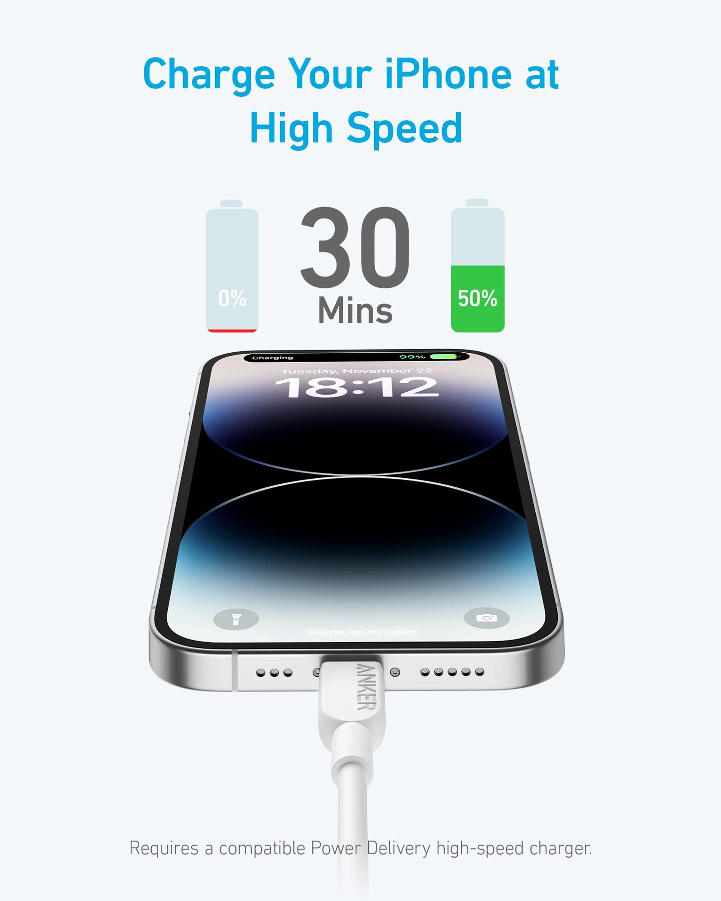 A graphic shows an iPhone charging with the Anker 310 USB C to Lightning Cable (6 ft, 2-pack). Text above reads, Charge Your iPhone at High Speed. Icons show 0% to 50% in 30 mins. Note: Compatible Power Delivery charger required.
