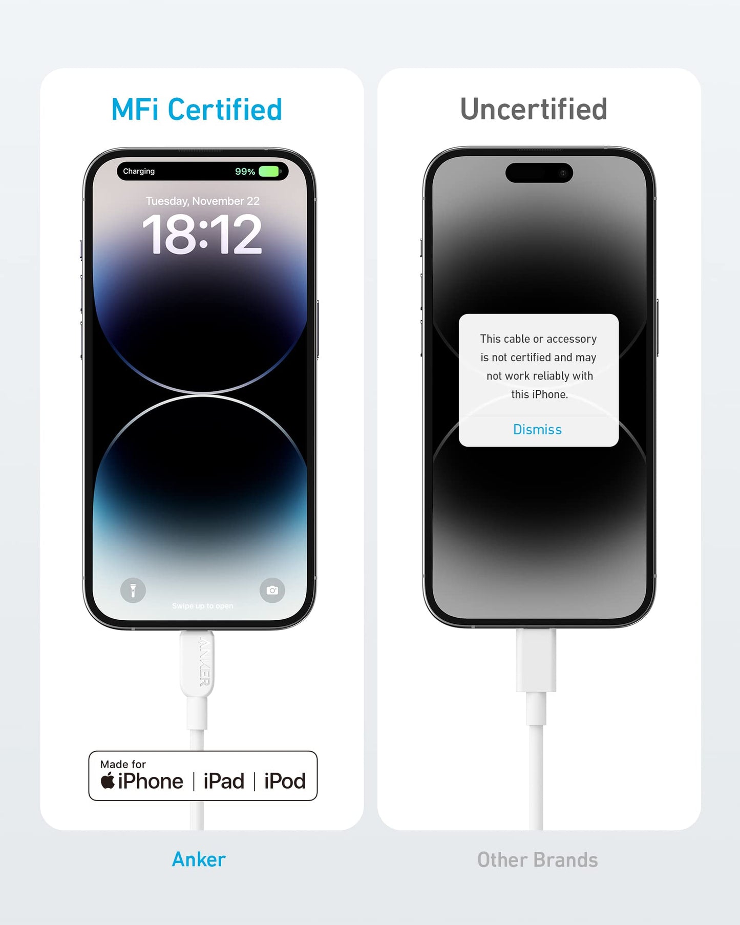Two smartphones are side by side. The left uses the Anker 310 USB-C to Lightning Cable (6 ft, 2-pack) with normal charging, green battery, and MFi certification. The right shows an error for a non-certified cable—perfect for iPhone 14 Pro charging.