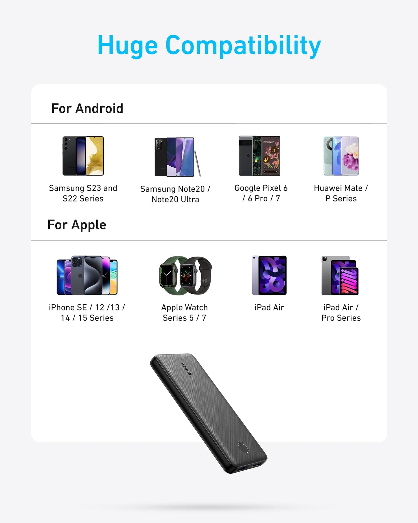 A compatibility chart displays Android (Samsung, Google Pixel, Huawei Mate) and Apple (iPhone, Apple Watch, iPad) devices above a black Anker 313 Power Bank (PowerCore 10K). “Huge Compatibility” in blue tops two labeled icon sections.