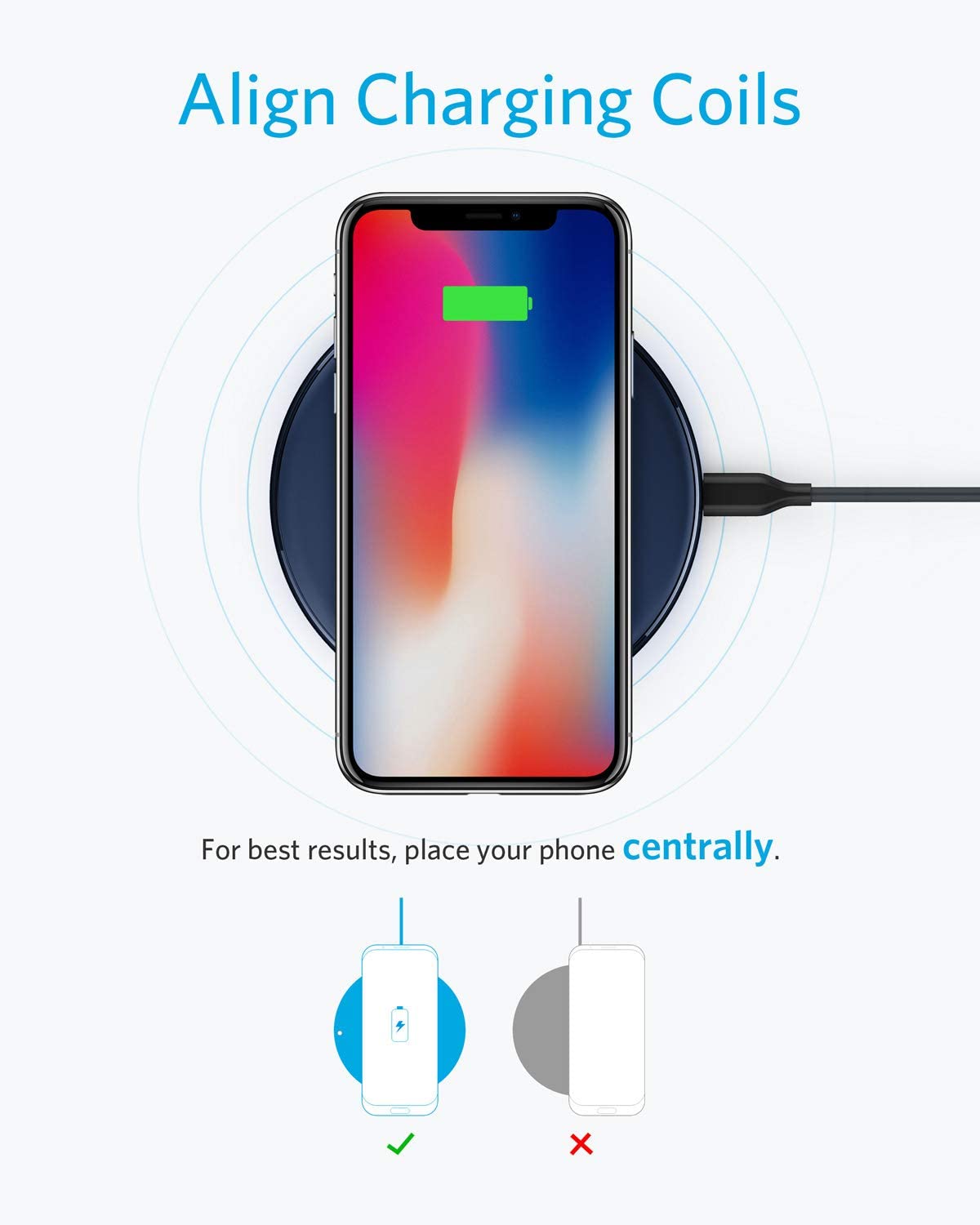 An Anker phone sits centered on the Anker 313 Wireless Charger (Pad) with a charging icon, as blue rings emit from the pad. Below, a diagram shows correct (centered, green check) and incorrect (off-center, red X) phone placement.