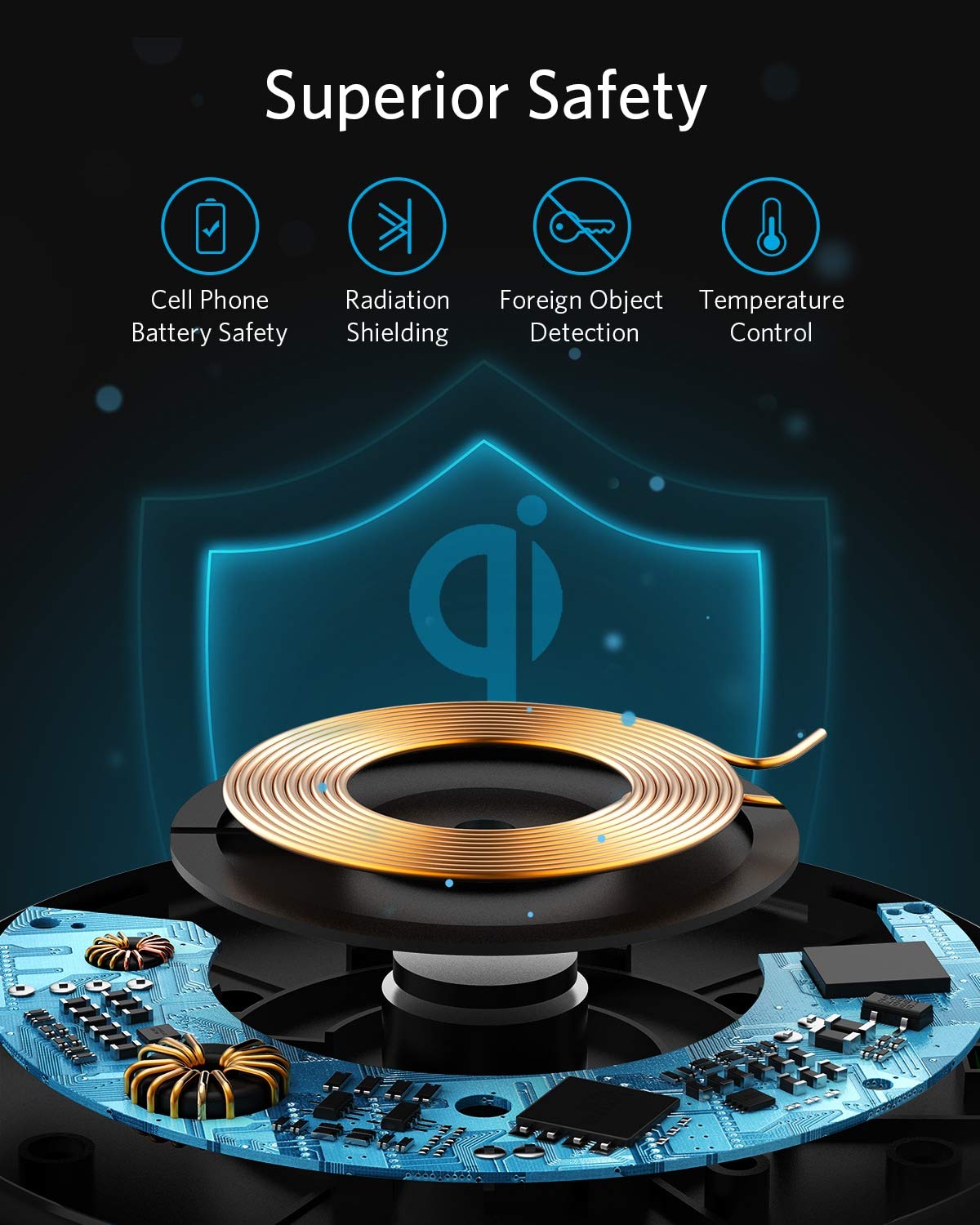 A digital graphic displays a copper charging coil on a blue circuit board, representing the Anker 313 Wireless Charger (Pad). Above, icons and text showcase safety features: battery safety, radiation shielding, object detection, and temperature control.